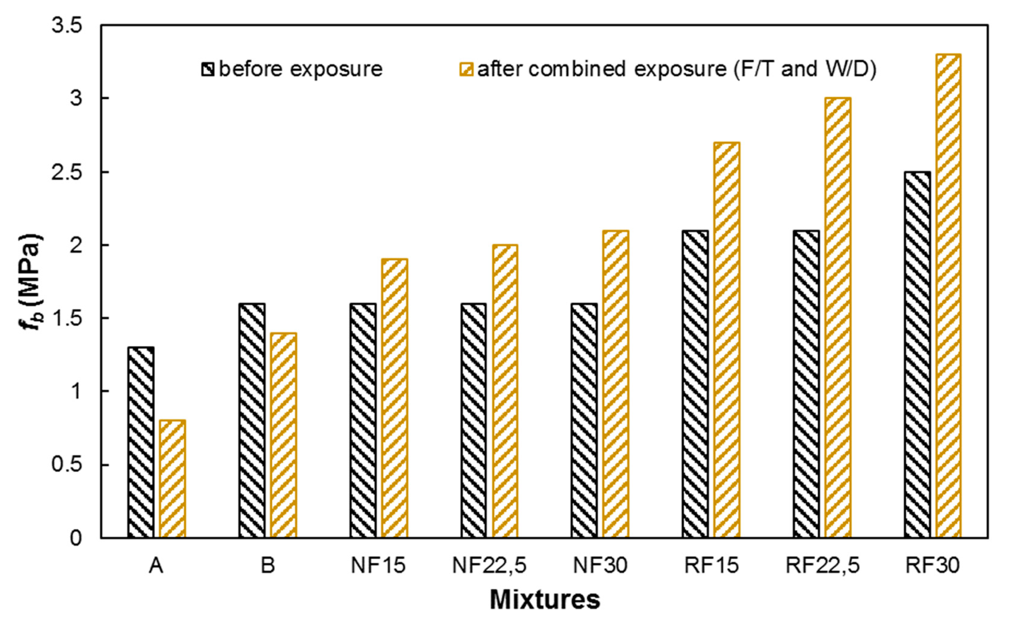 Buildings 09 00203 g021
