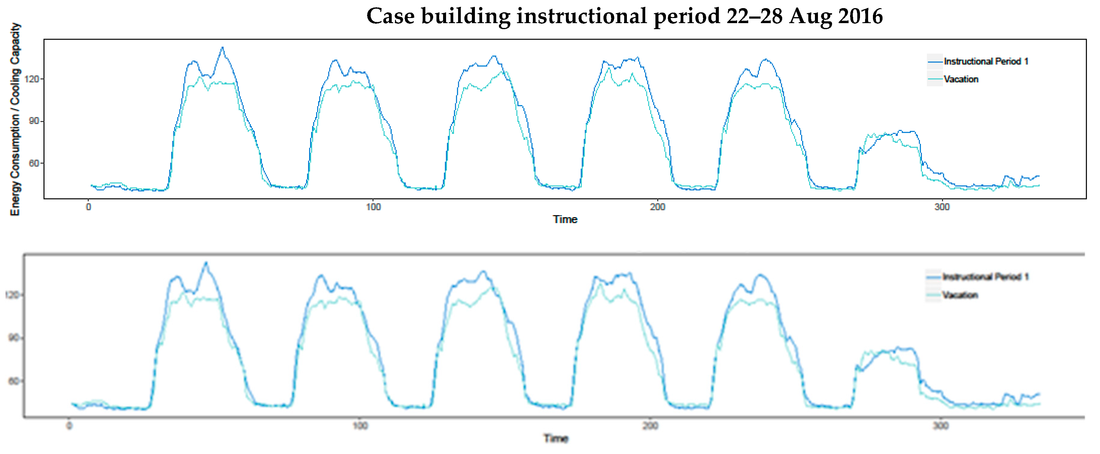 Buildings 09 00204 g003 550
