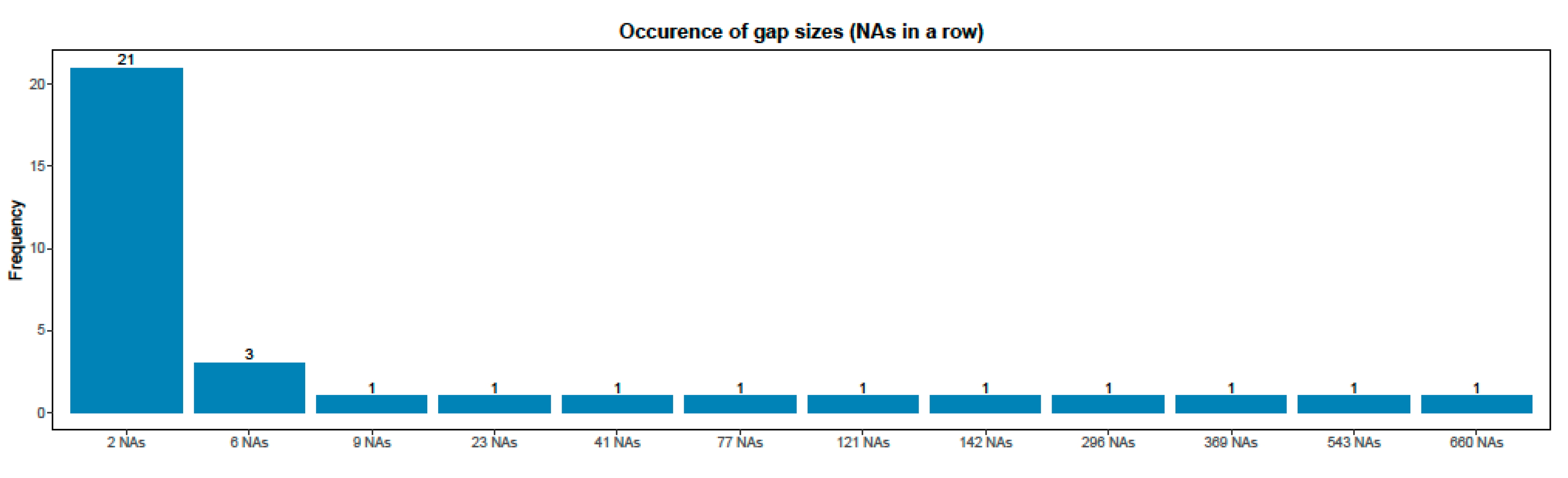 Buildings 09 00204 g005 550
