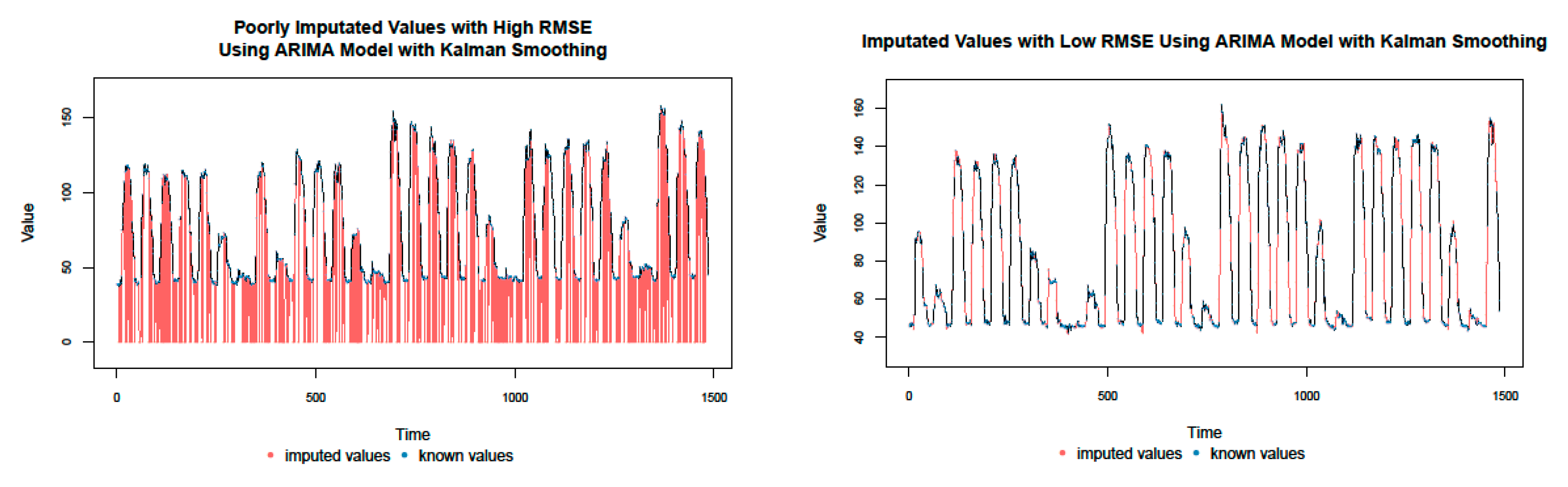 Buildings 09 00204 g008 550