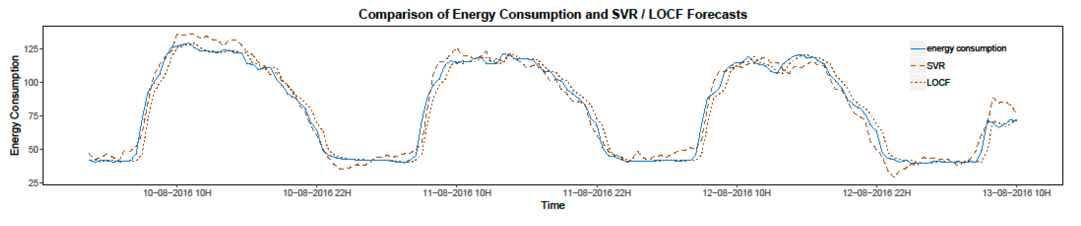 Buildings 09 00204 g010 550