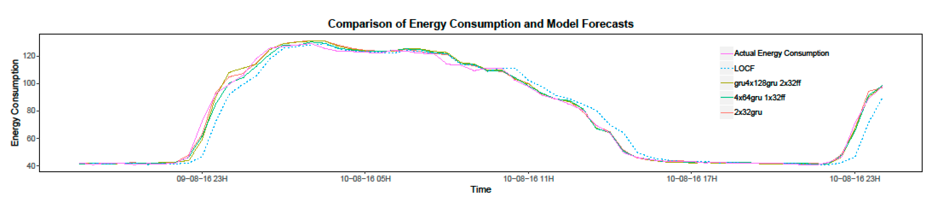 Buildings 09 00204 g014 550
