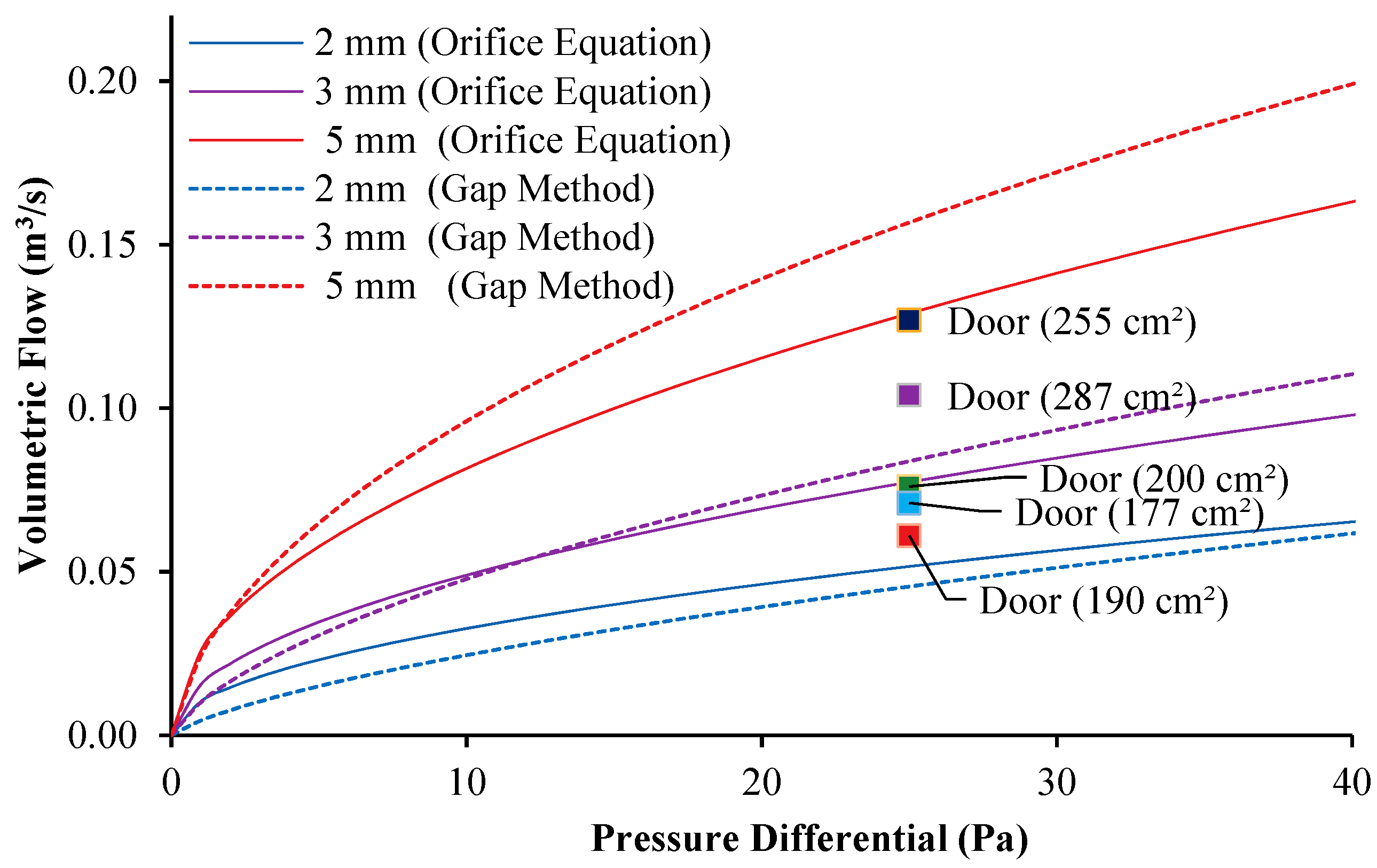 Buildings 09 00208 g005