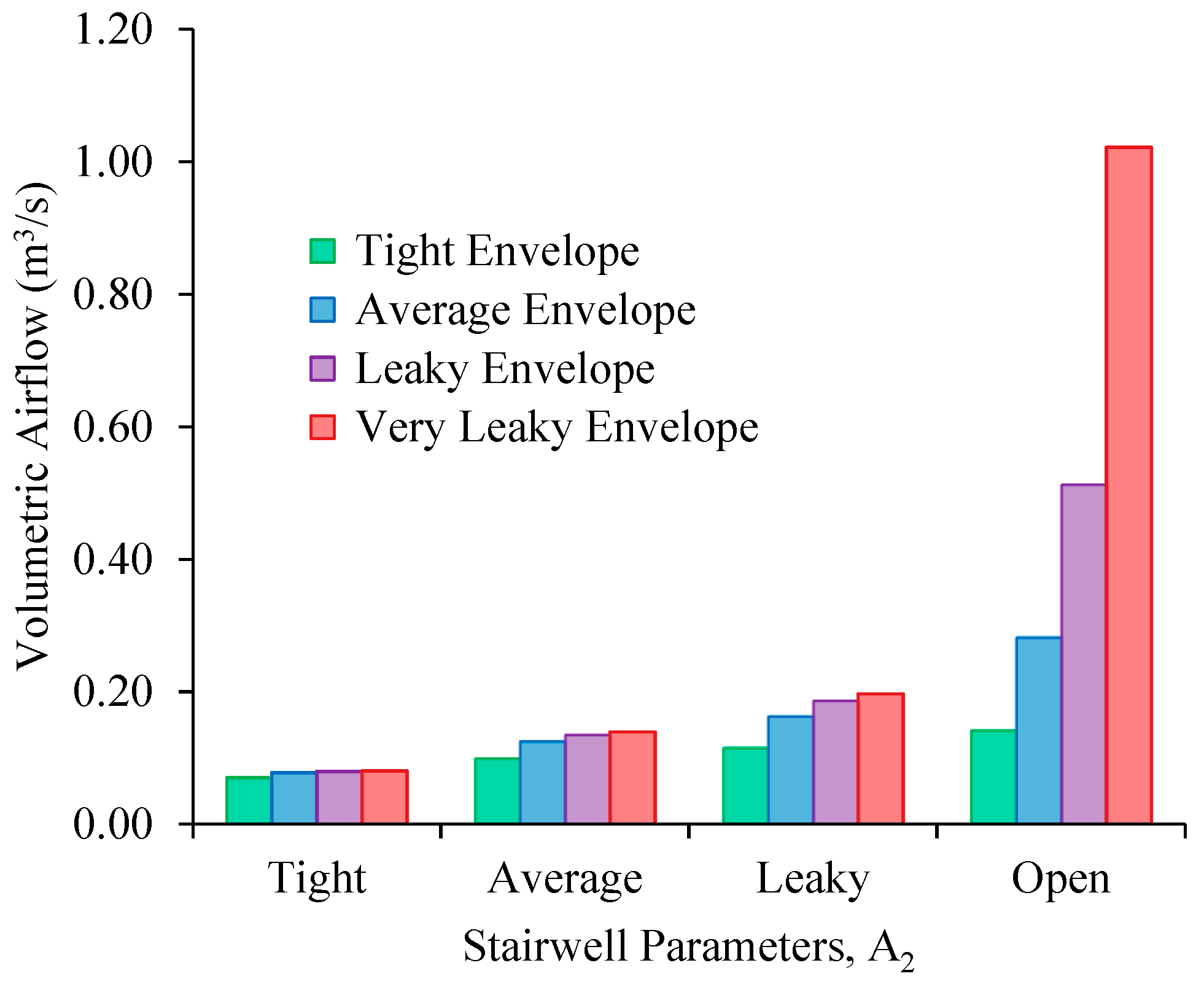 Buildings 09 00208 g009