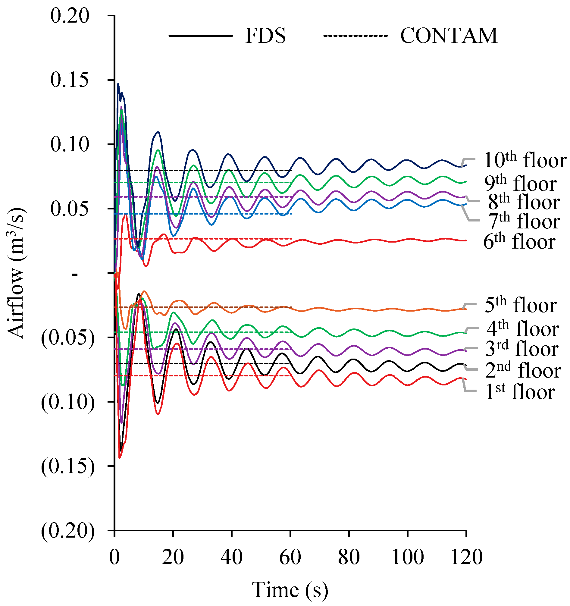 Buildings 09 00208 g010