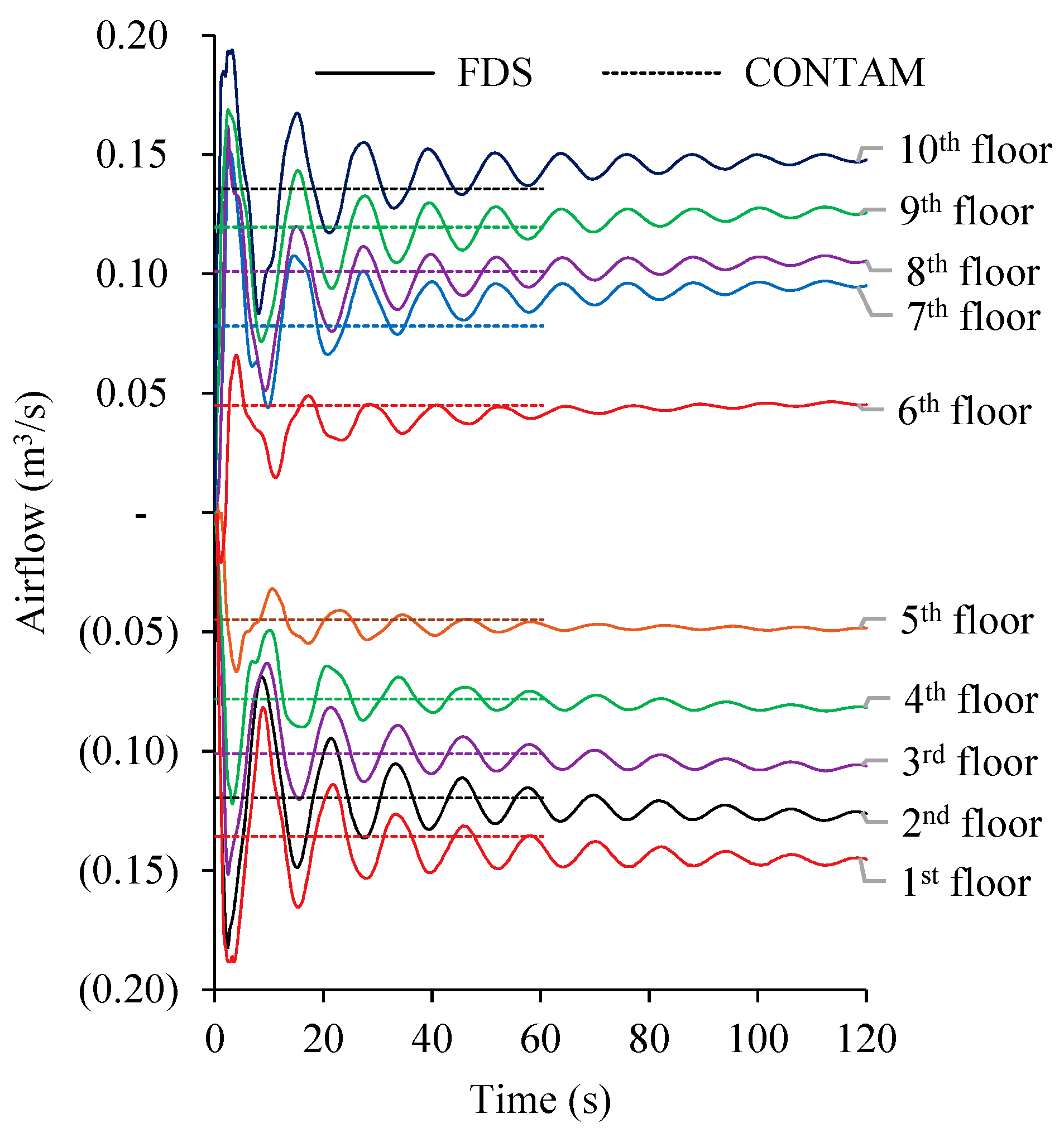 Buildings 09 00208 g011