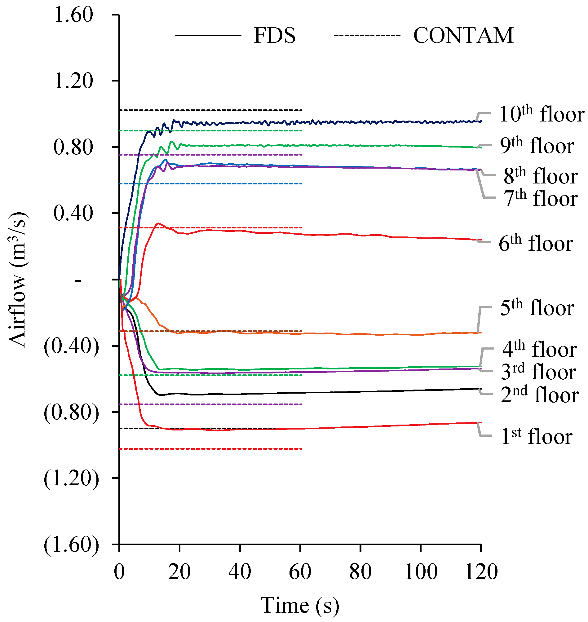 Buildings 09 00208 g014