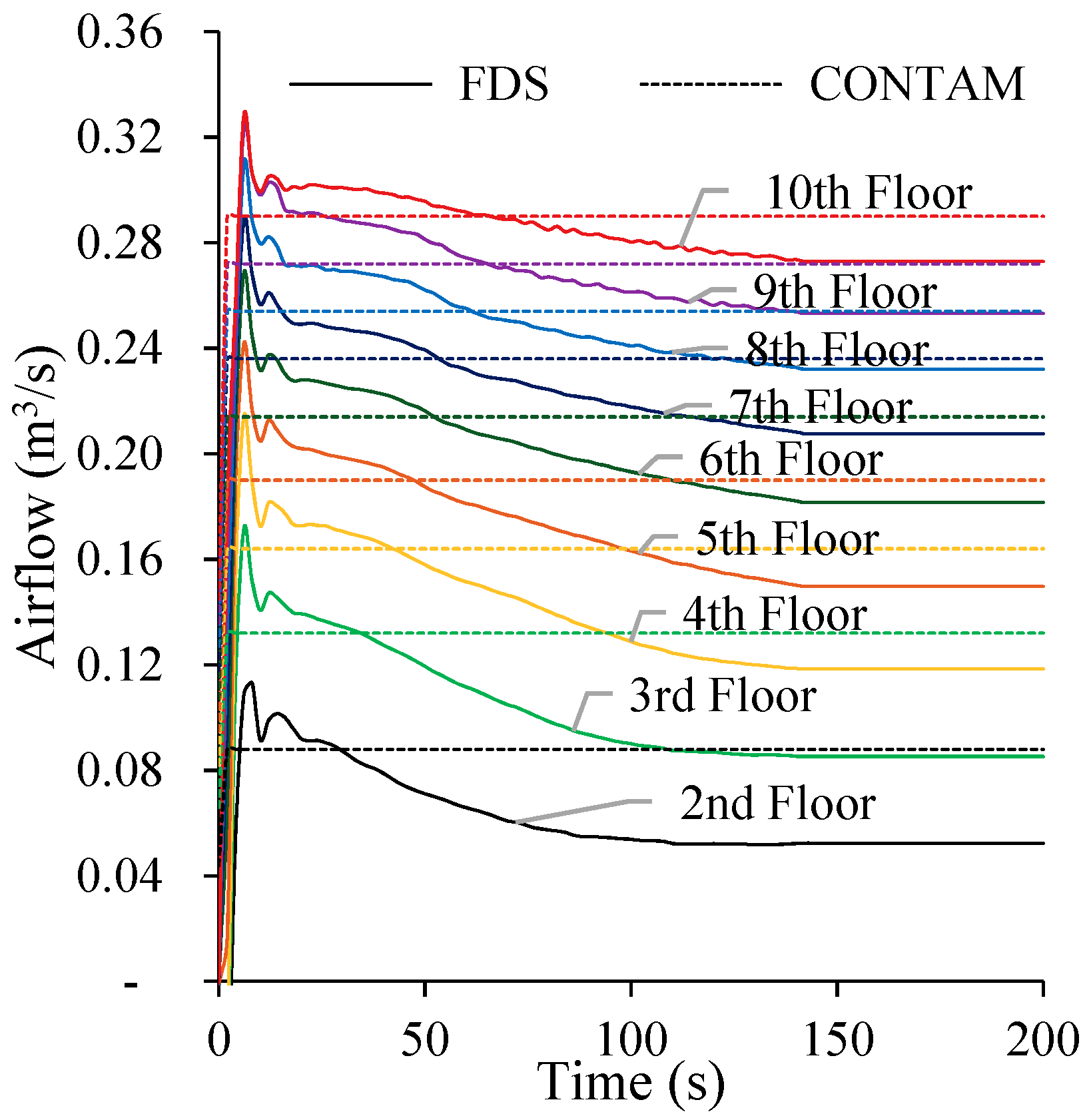 Buildings 09 00208 g017