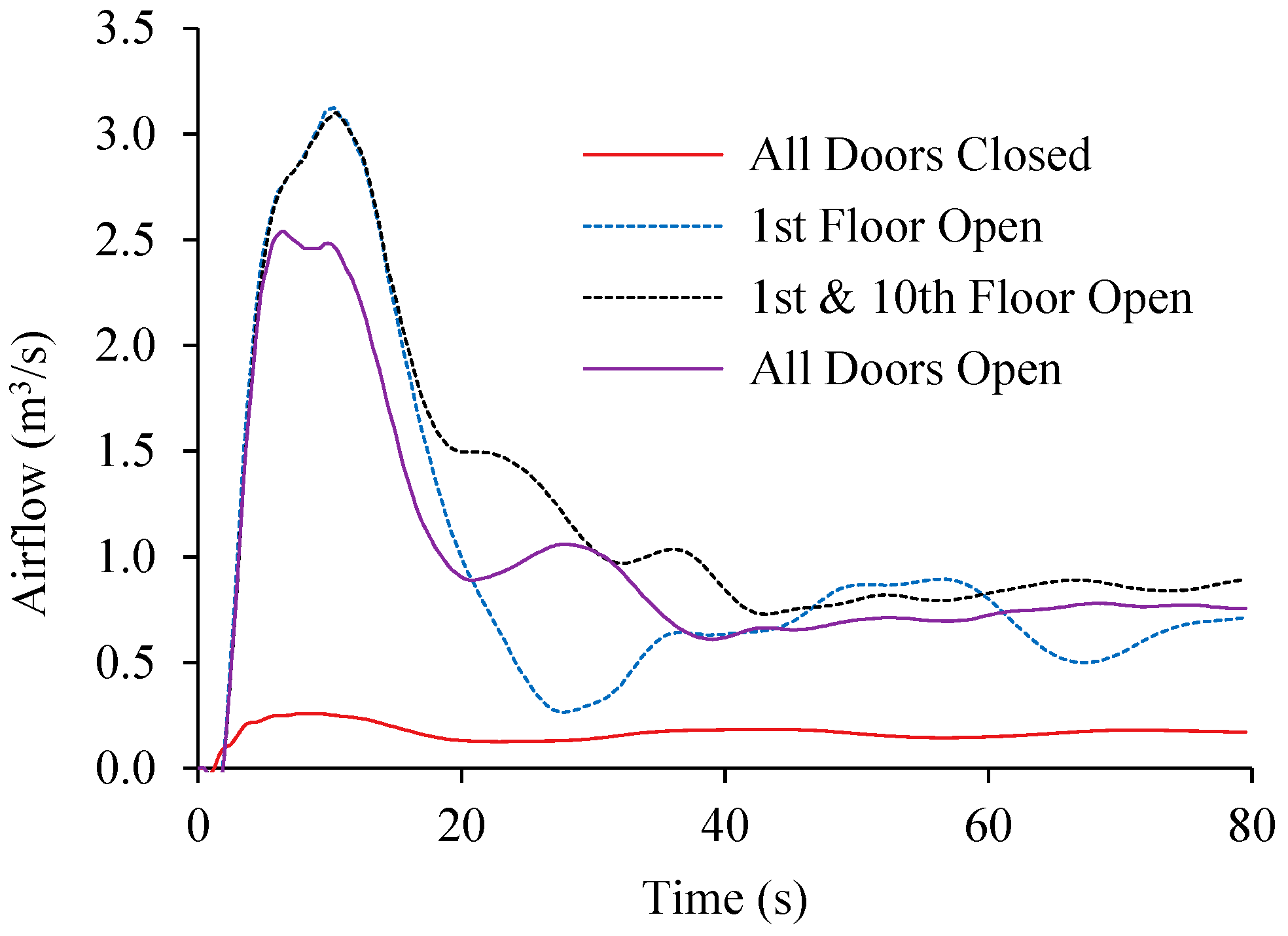Buildings 09 00208 g019