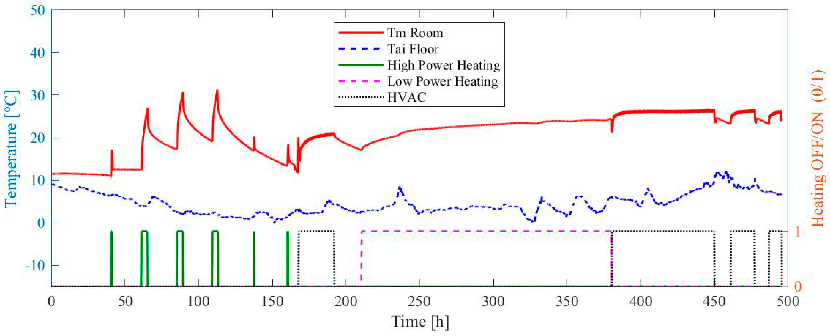 Buildings 09 00209 g003