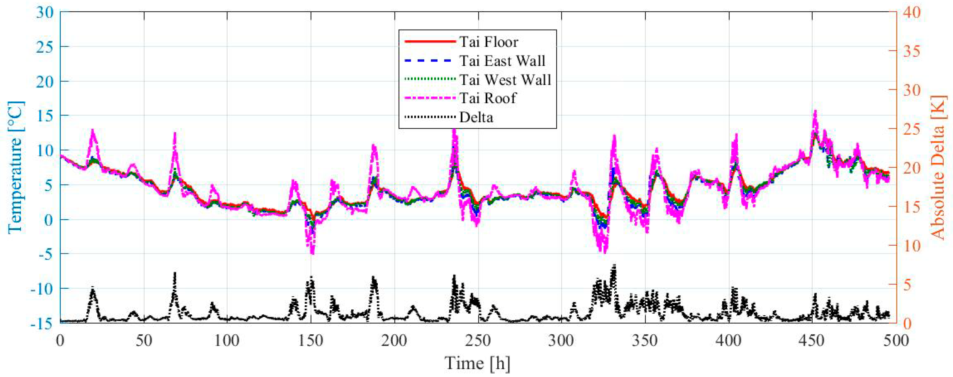 Buildings 09 00209 g004