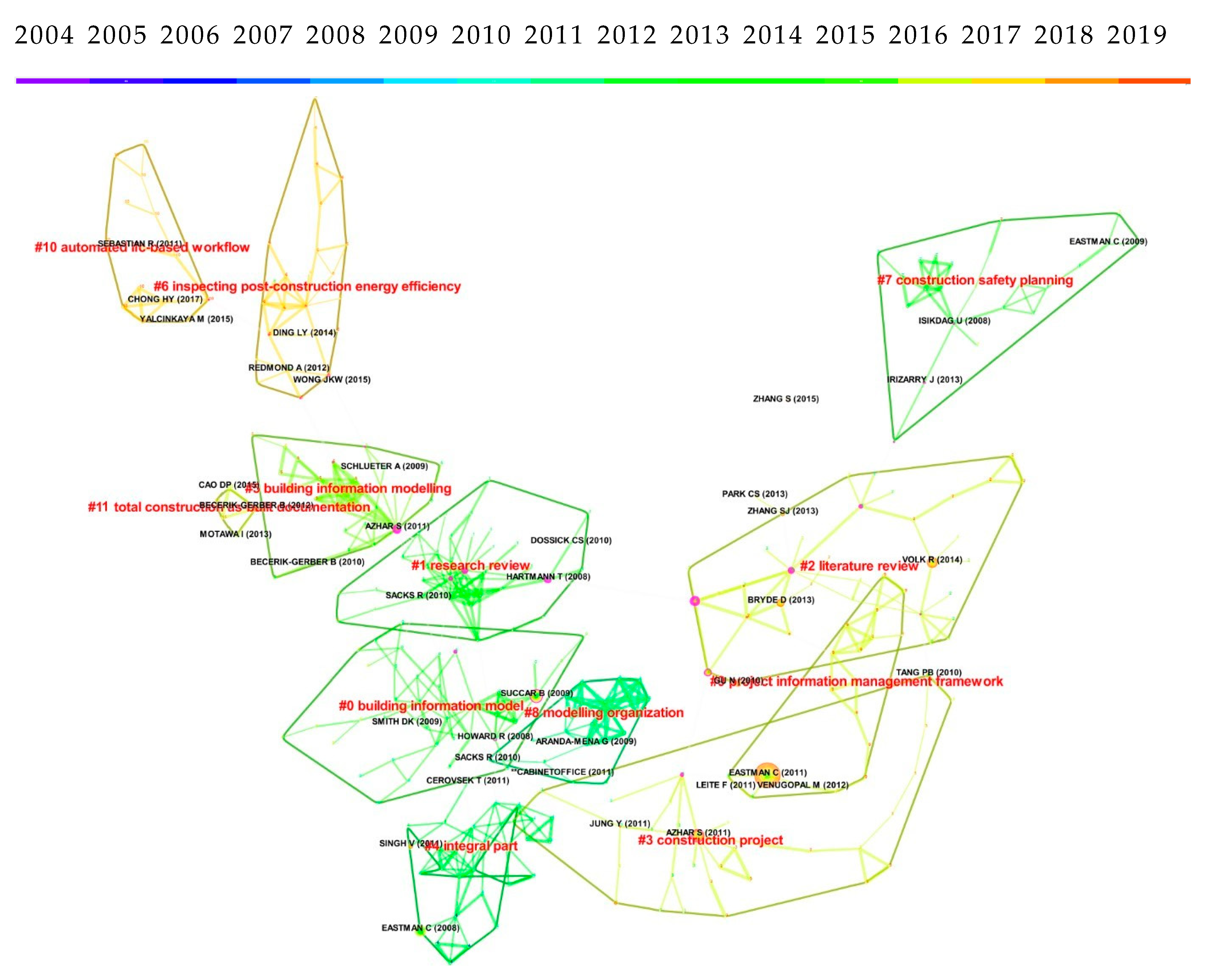 Buildings 09 00210 g013