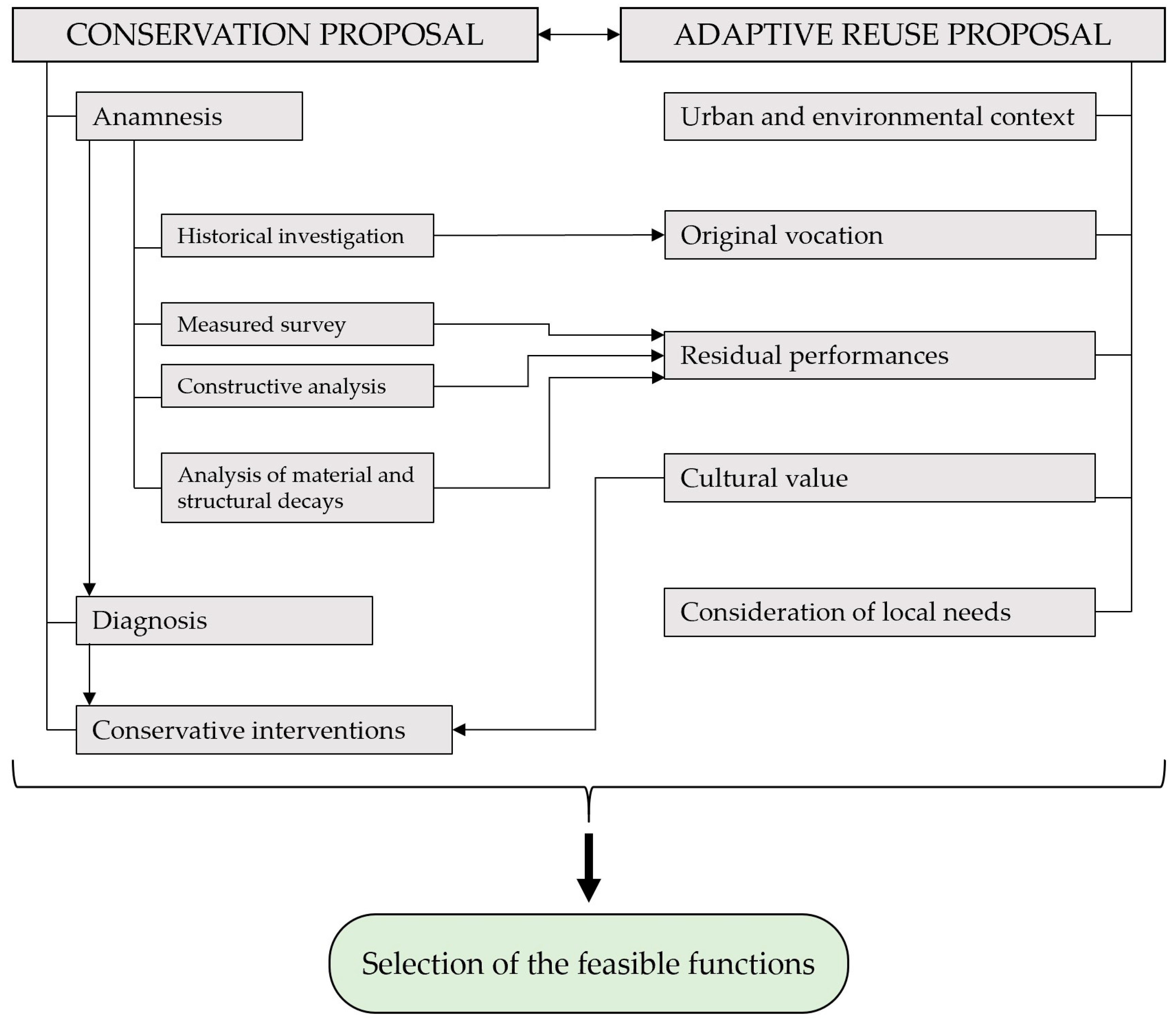 Buildings 09 00211 g002