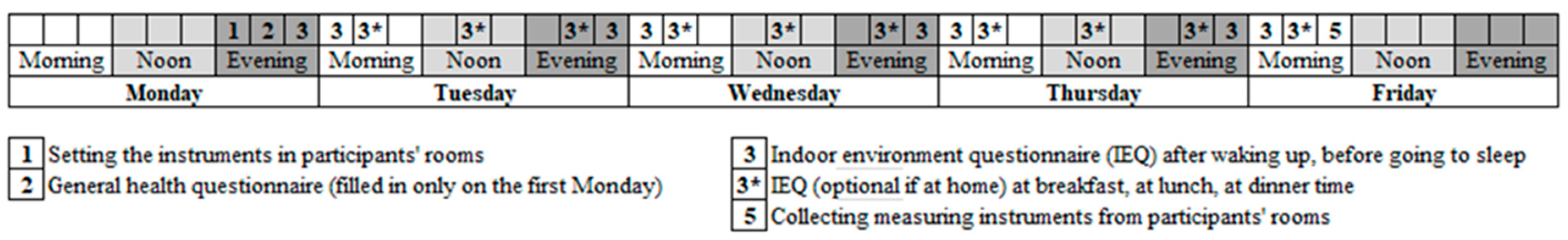 Buildings 09 00213 g002