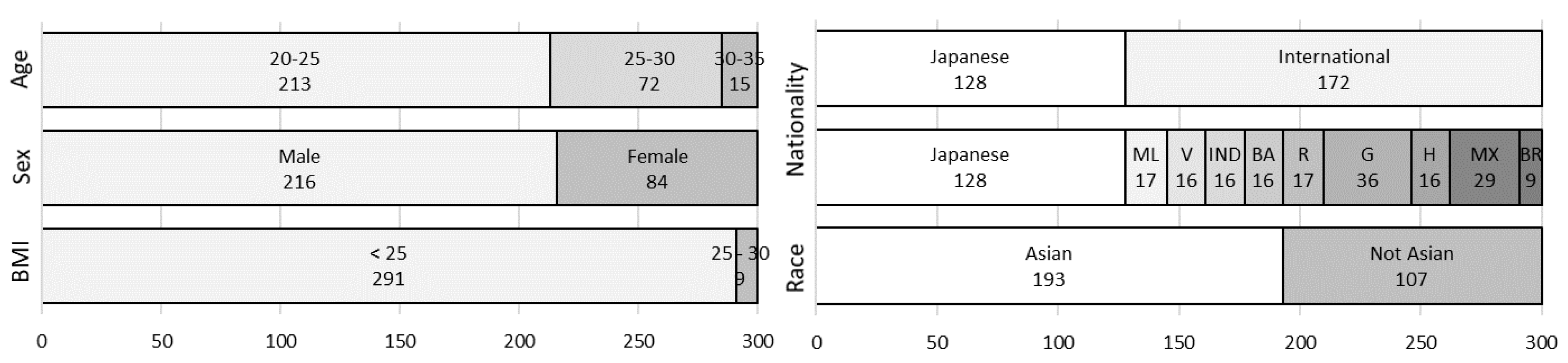 Buildings 09 00213 g003