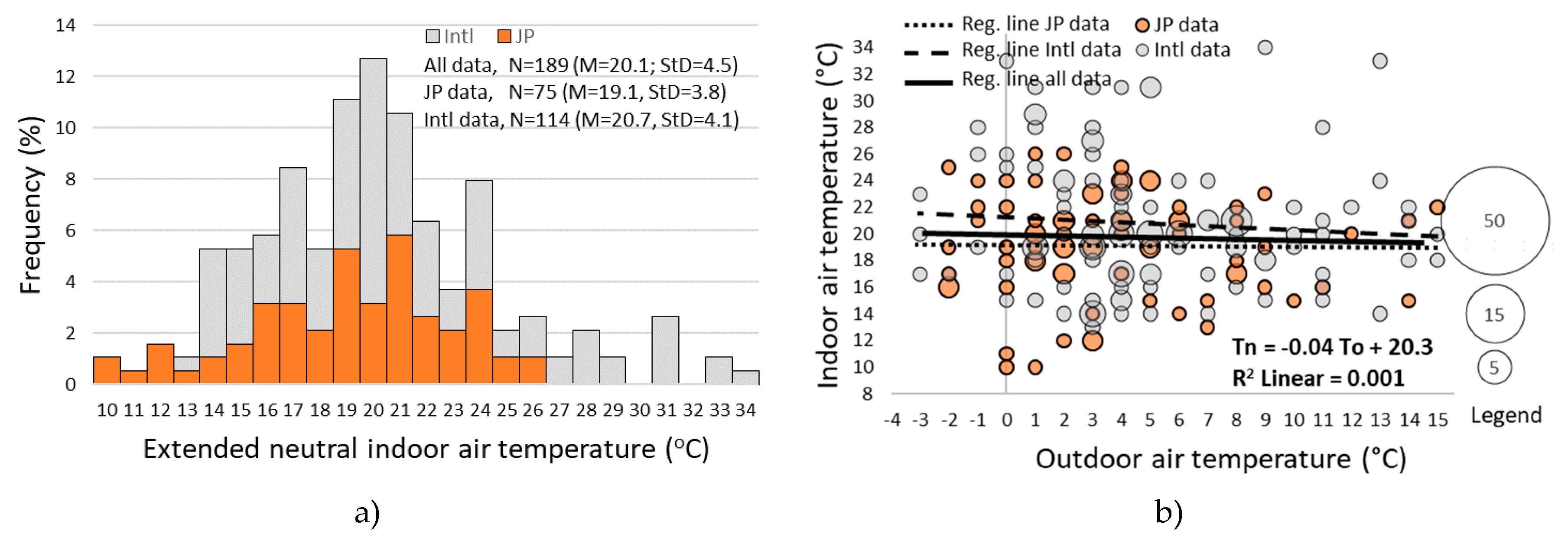 Buildings 09 00213 g004