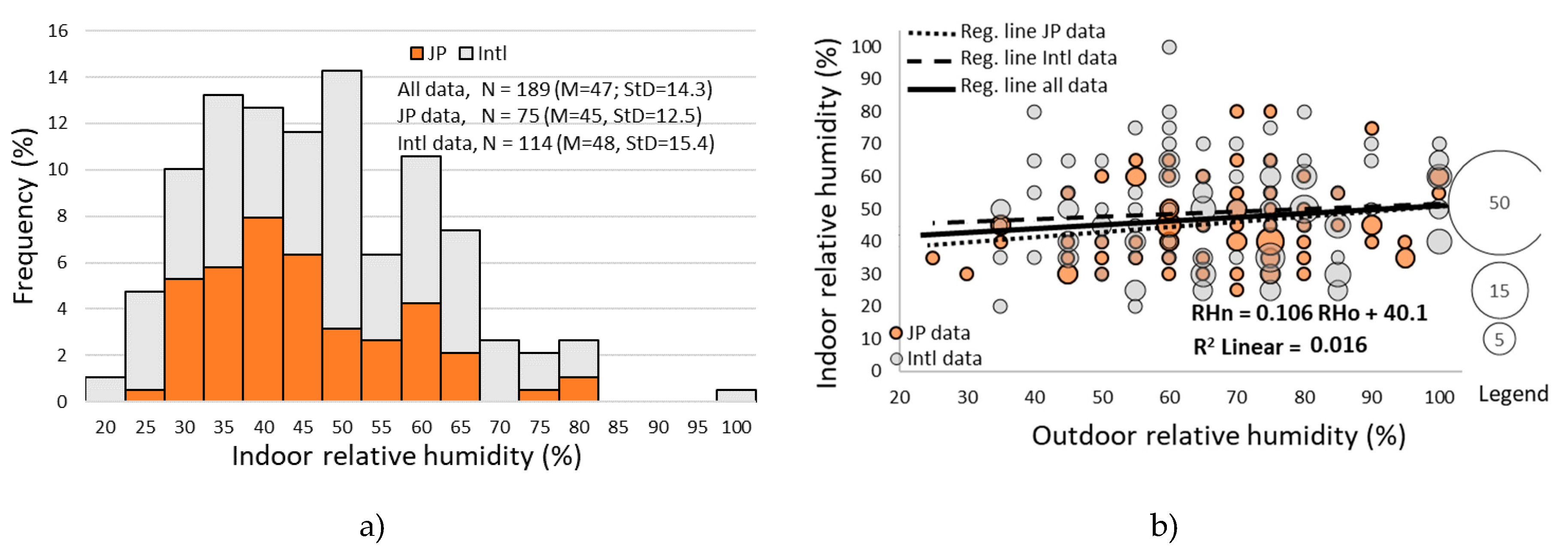 Buildings 09 00213 g005