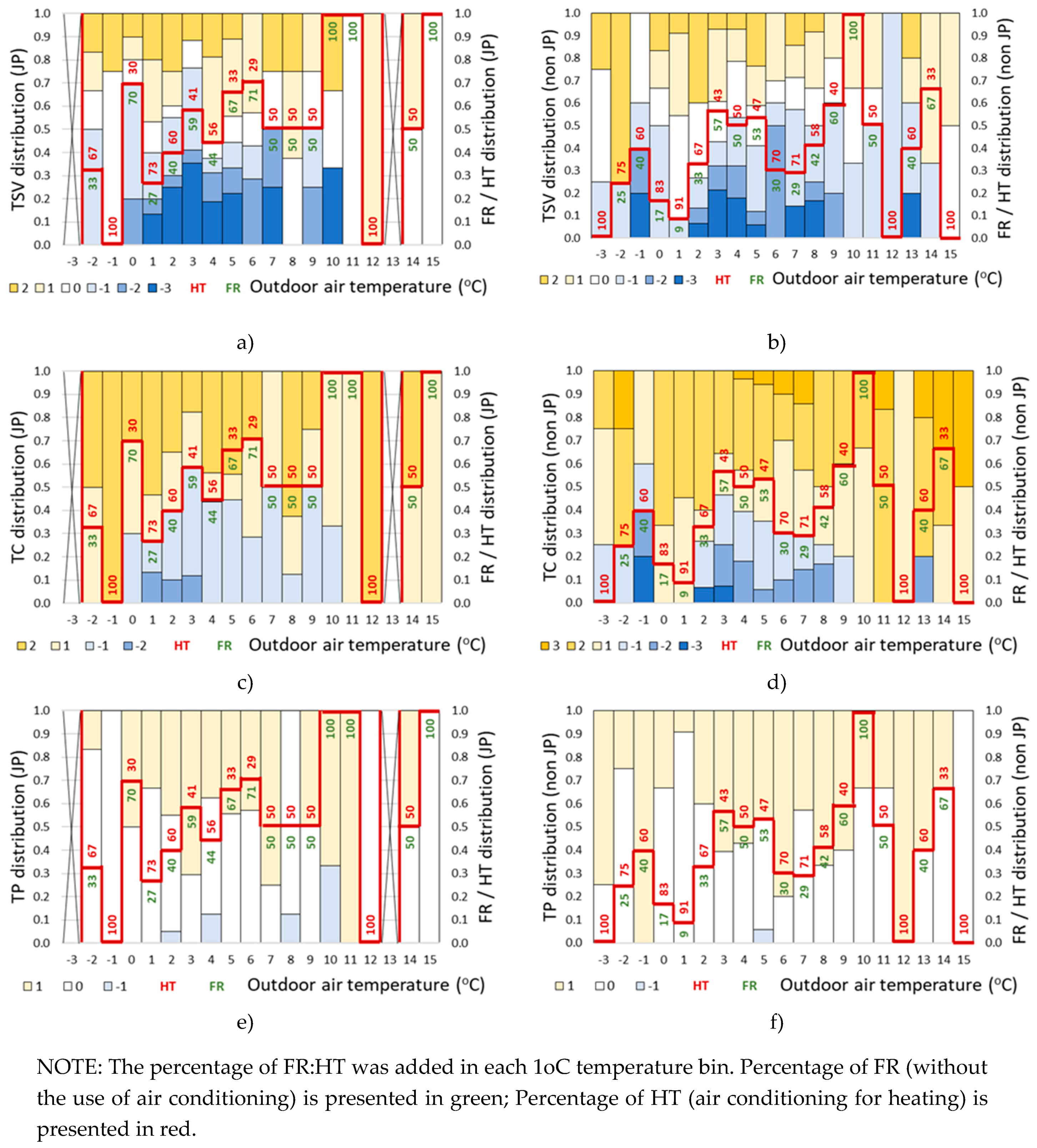 Buildings 09 00213 g007