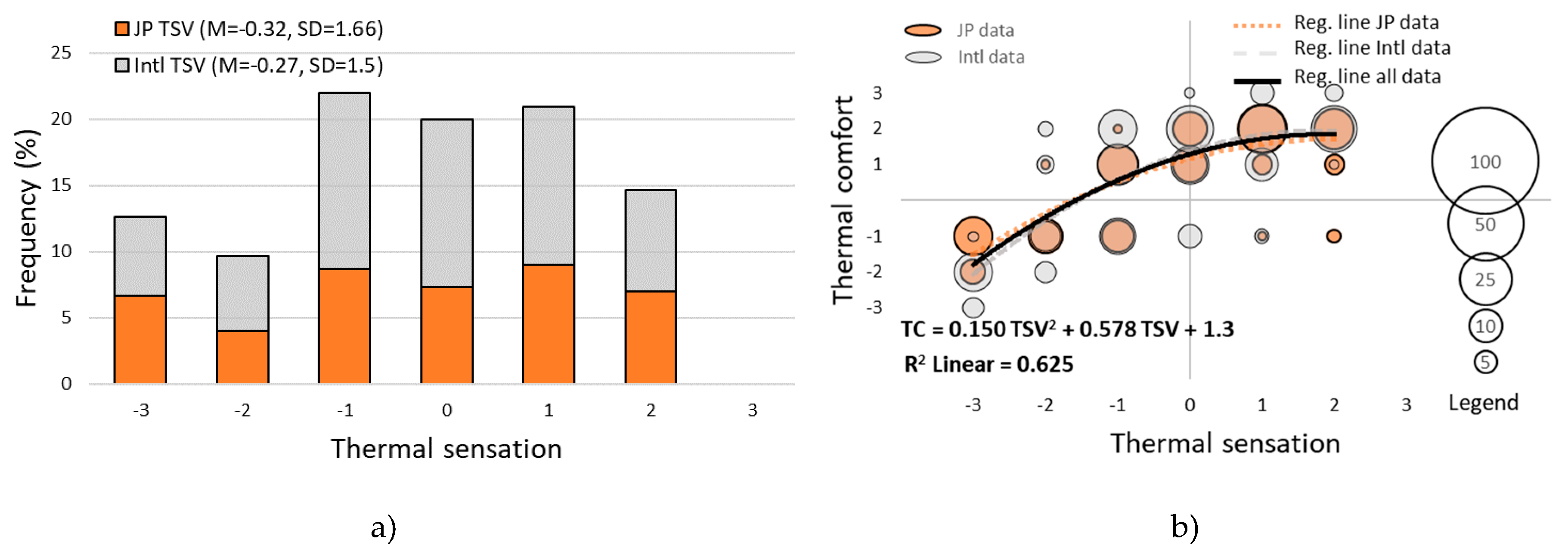 Buildings 09 00213 g009