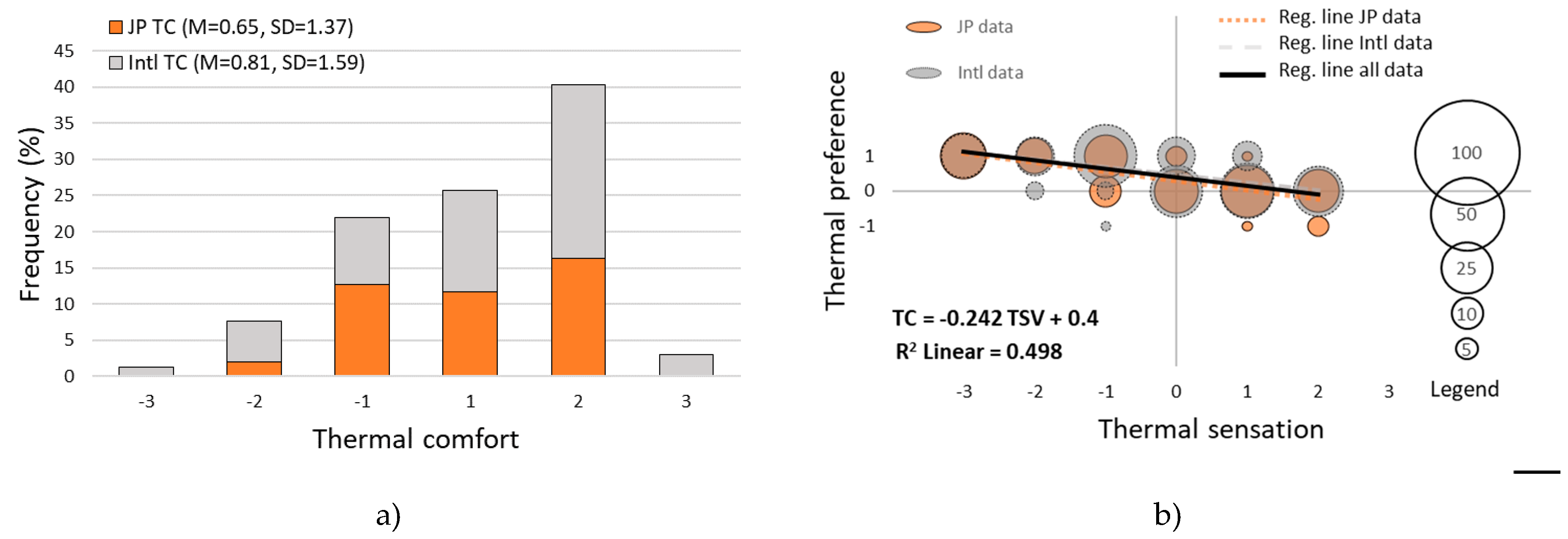 Buildings 09 00213 g010
