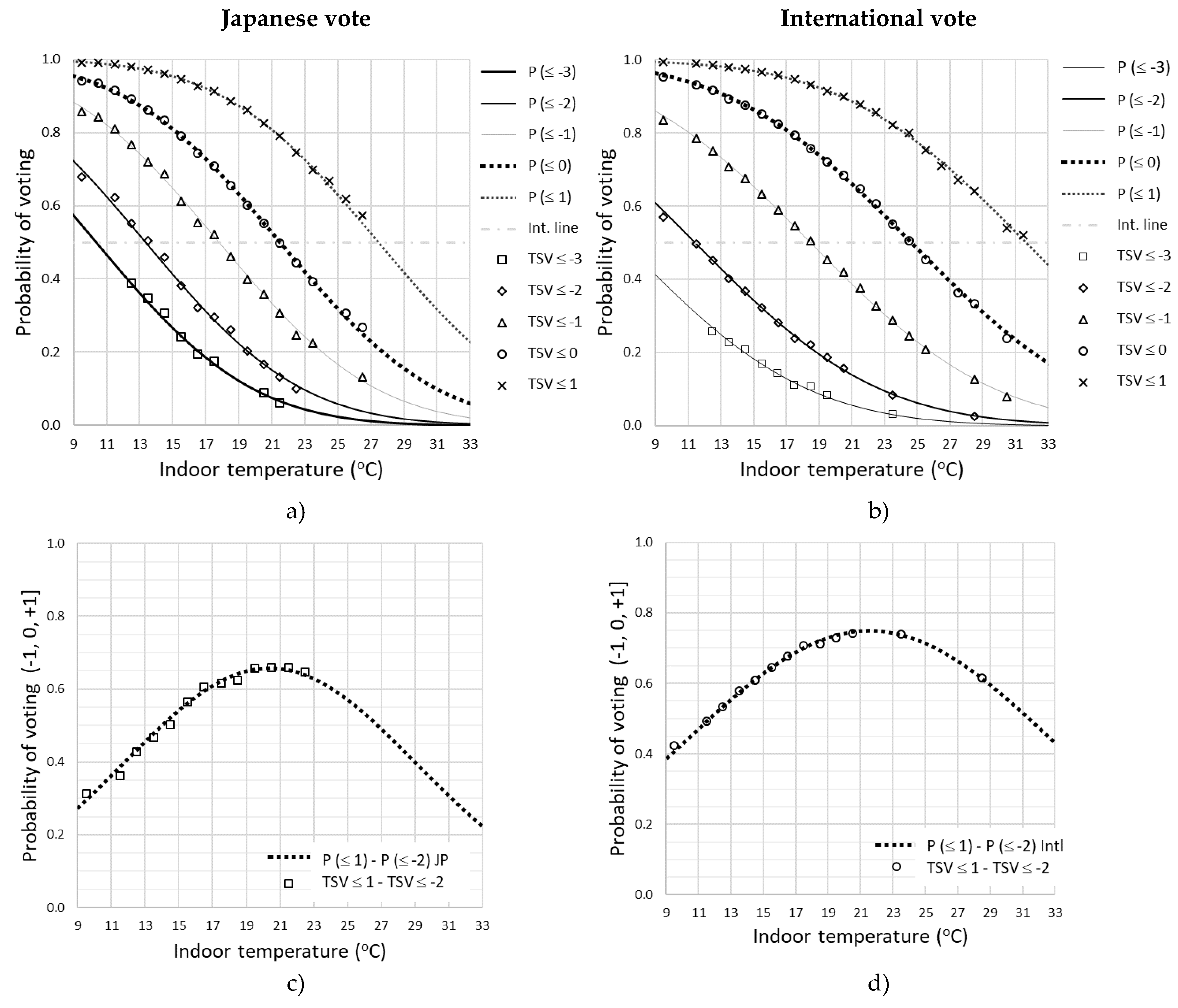 Buildings 09 00213 g012