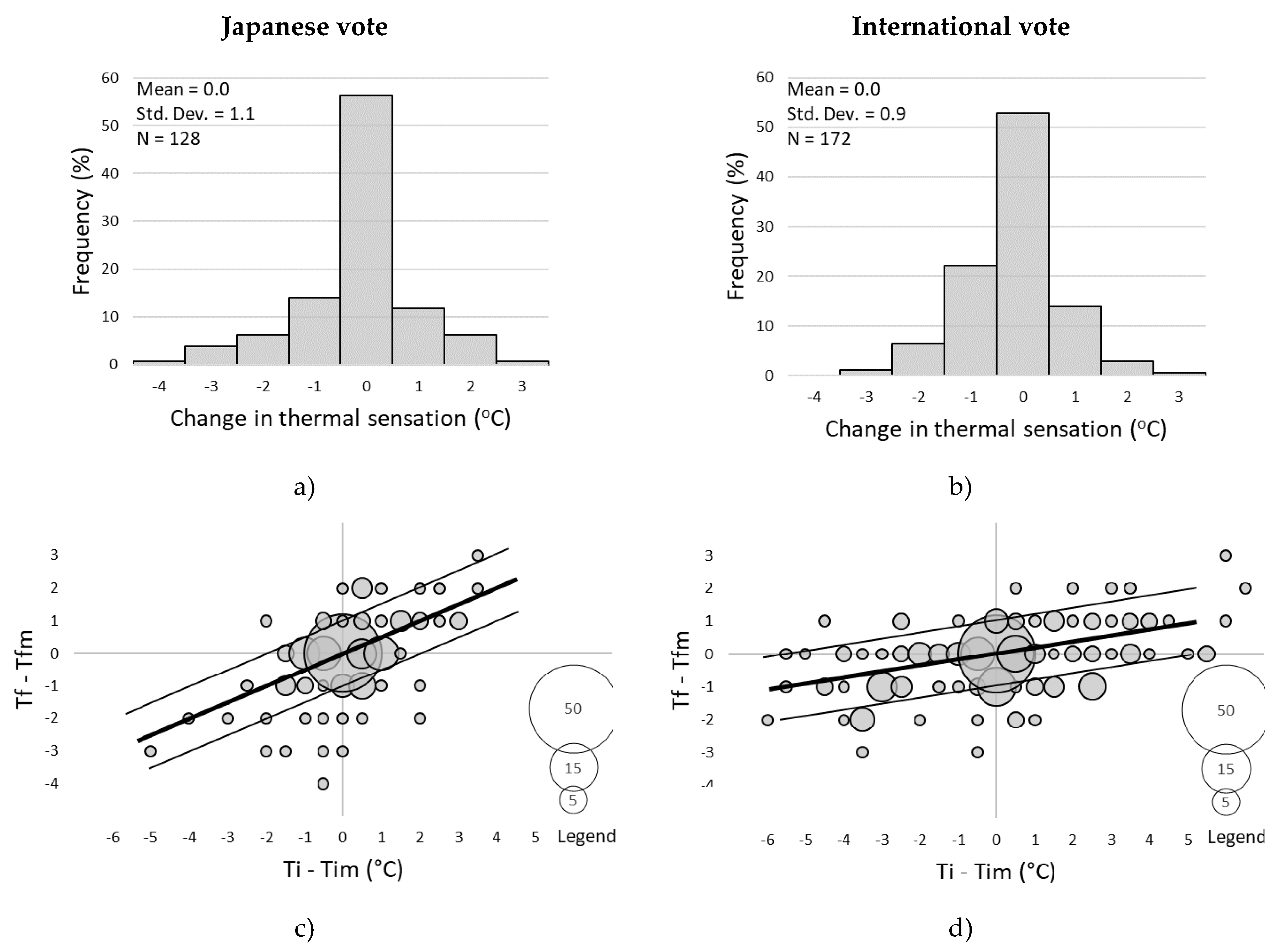 Buildings 09 00213 g014