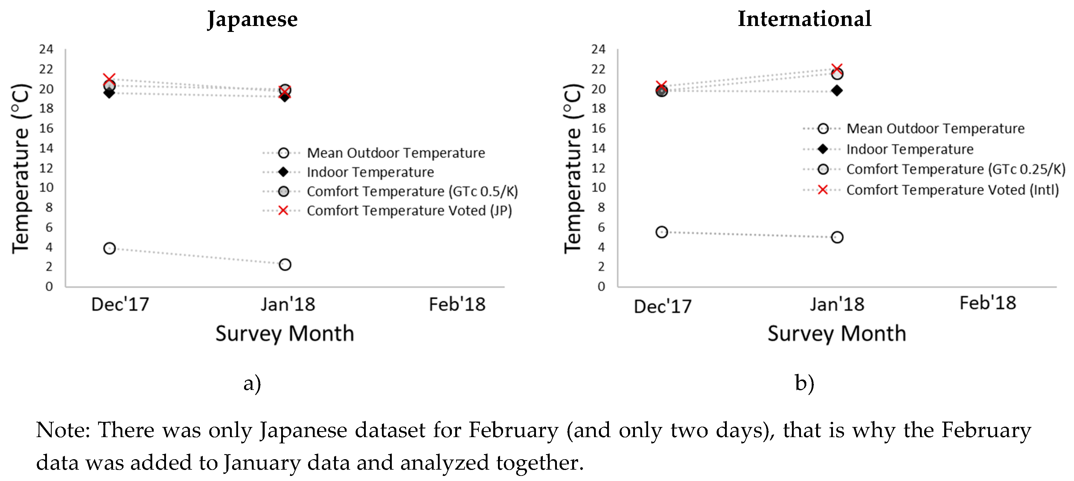 Buildings 09 00213 g015