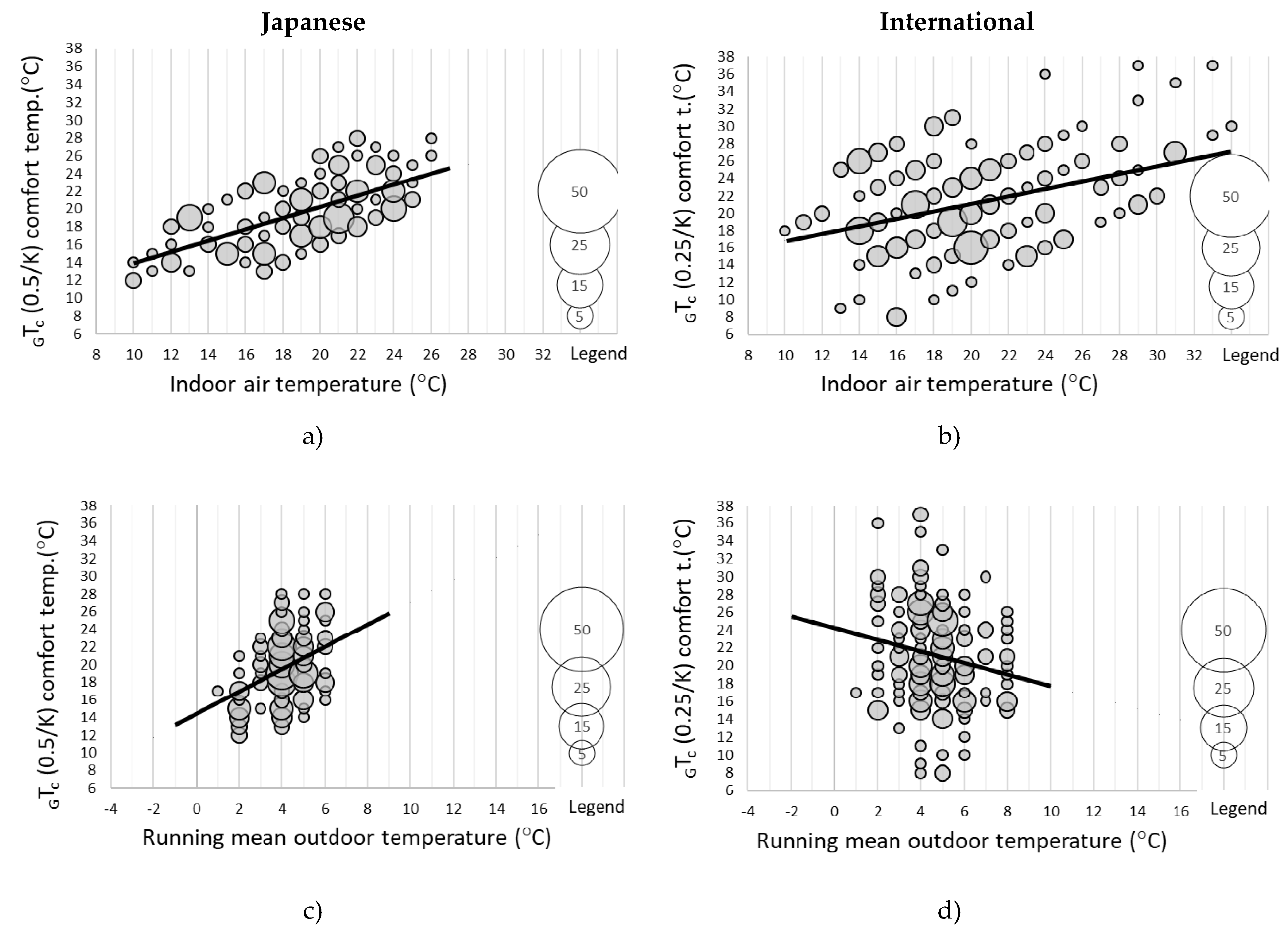 Buildings 09 00213 g017