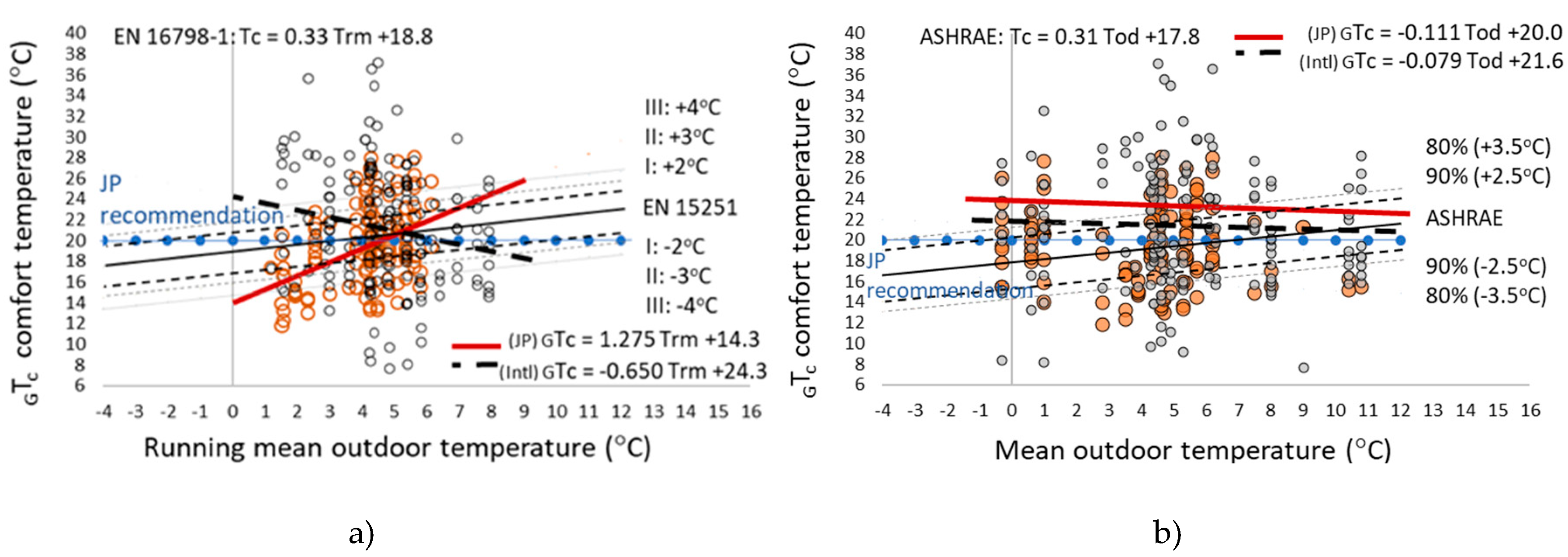 Buildings 09 00213 g018