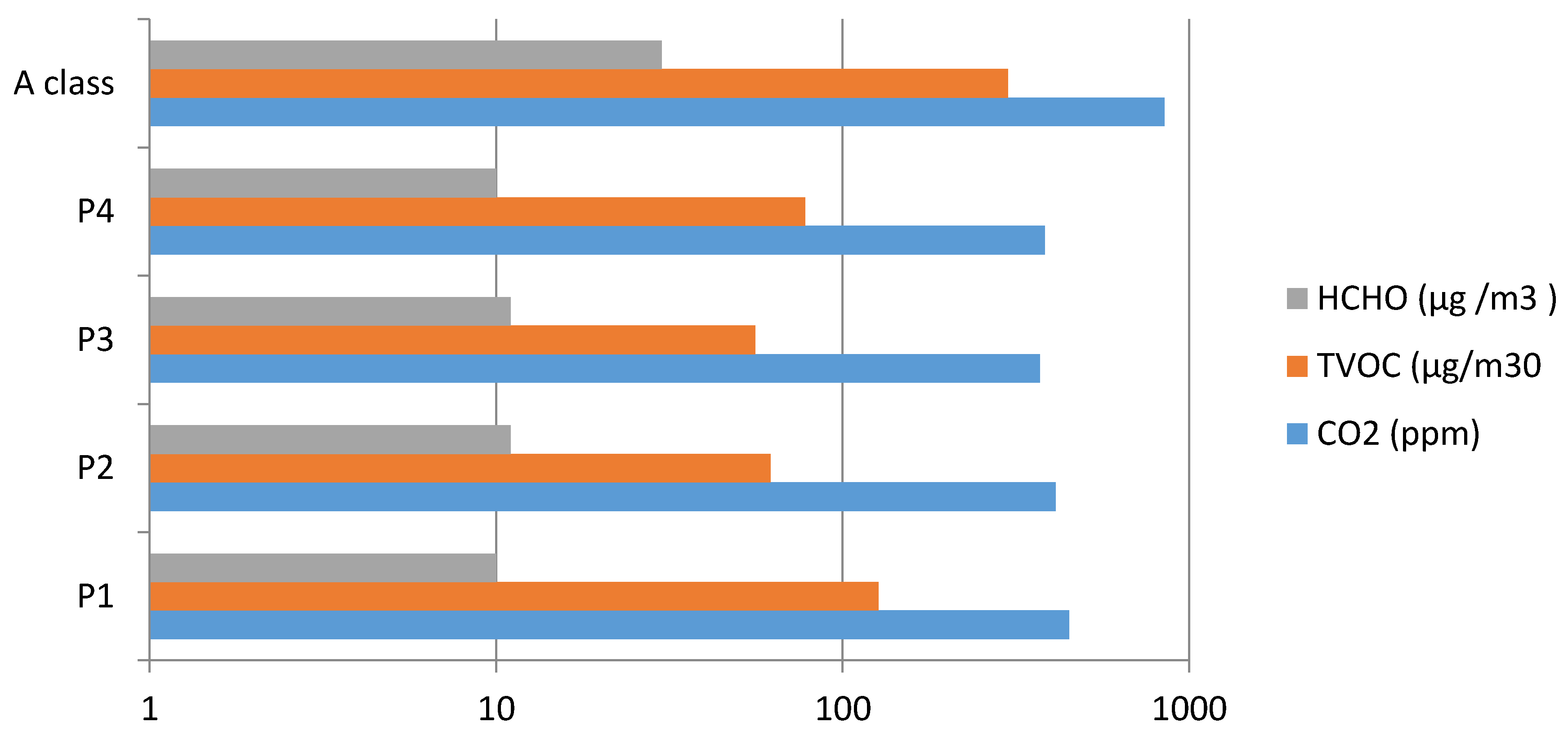 Buildings 09 00214 g007
