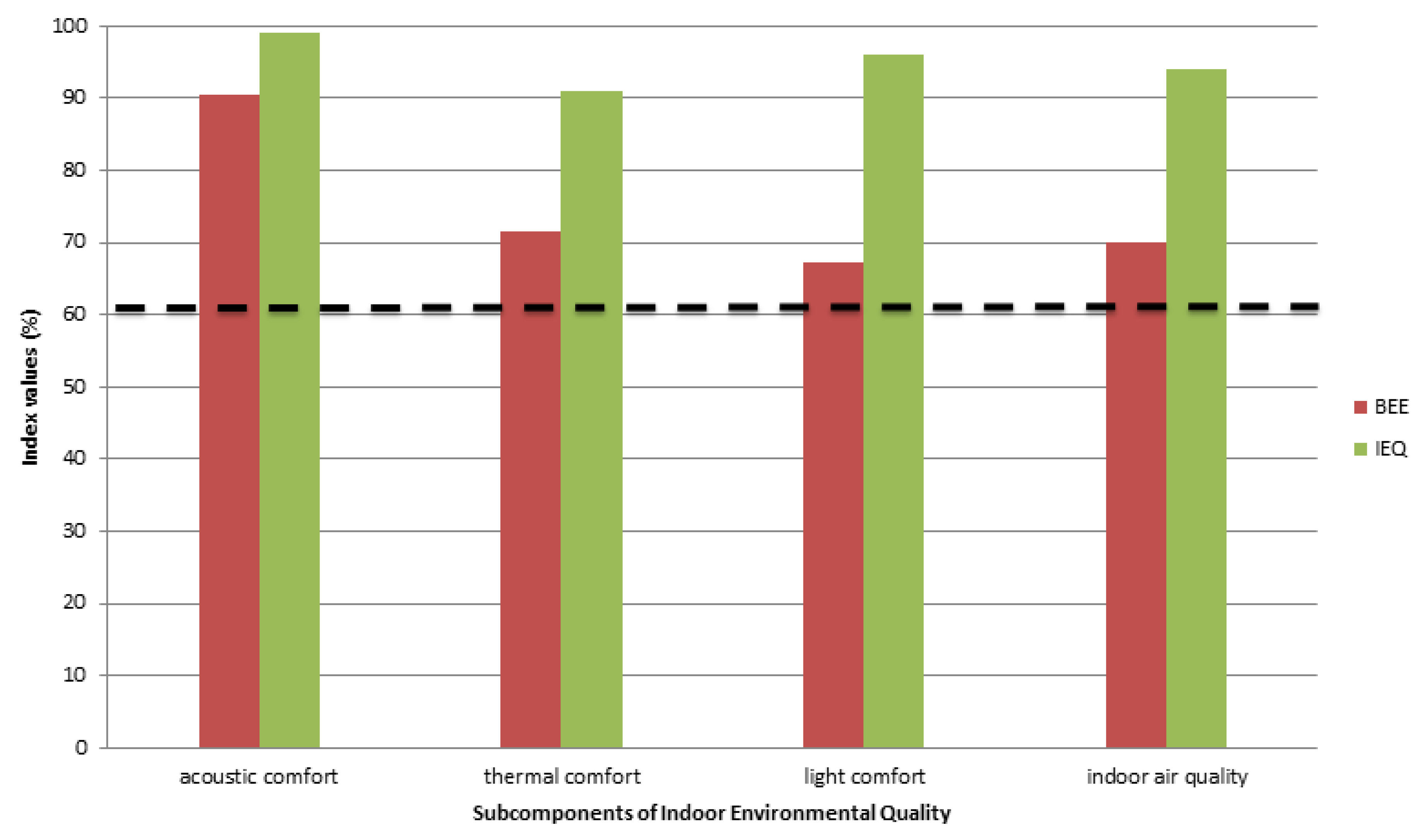 Buildings 09 00214 g008