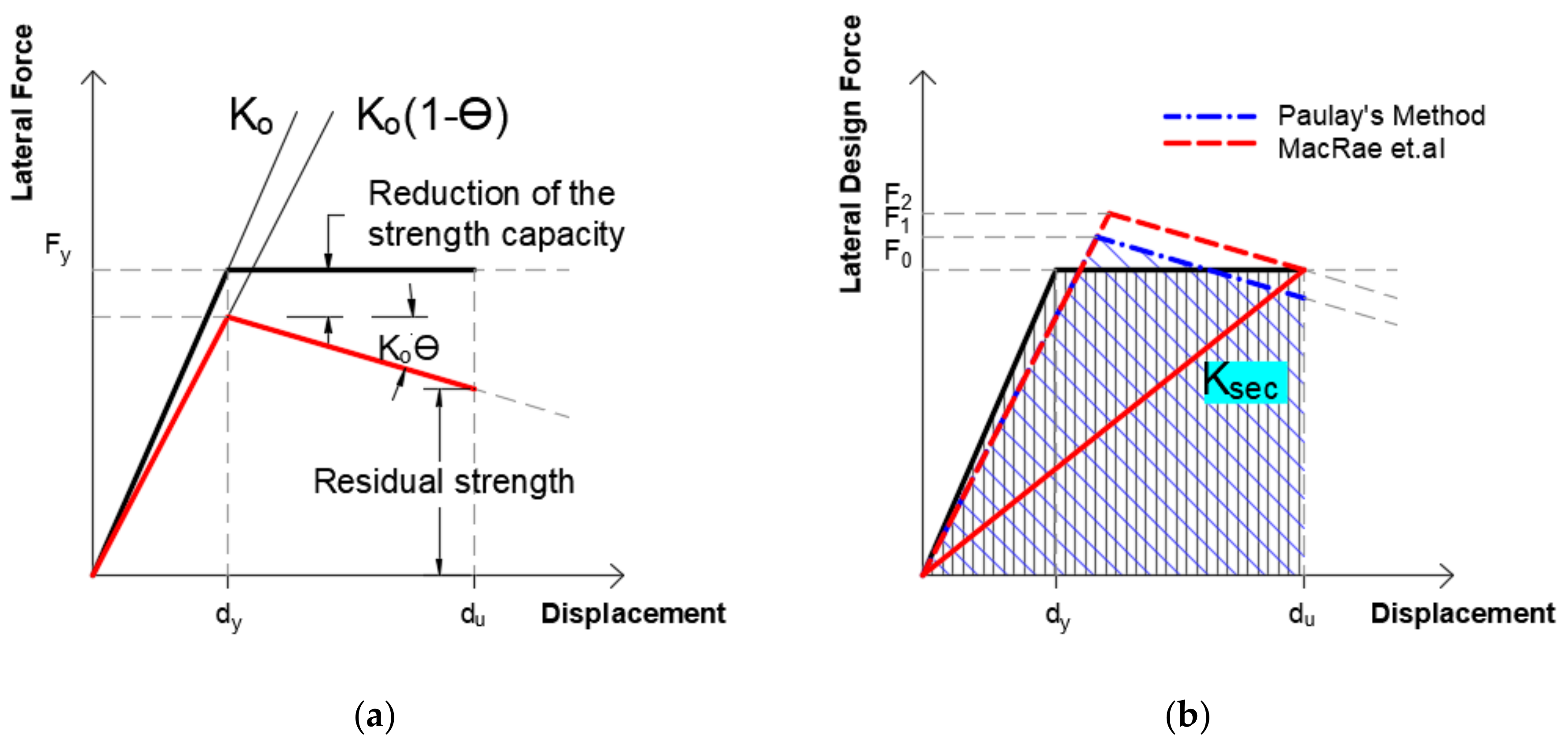 Buildings 09 00216 g002