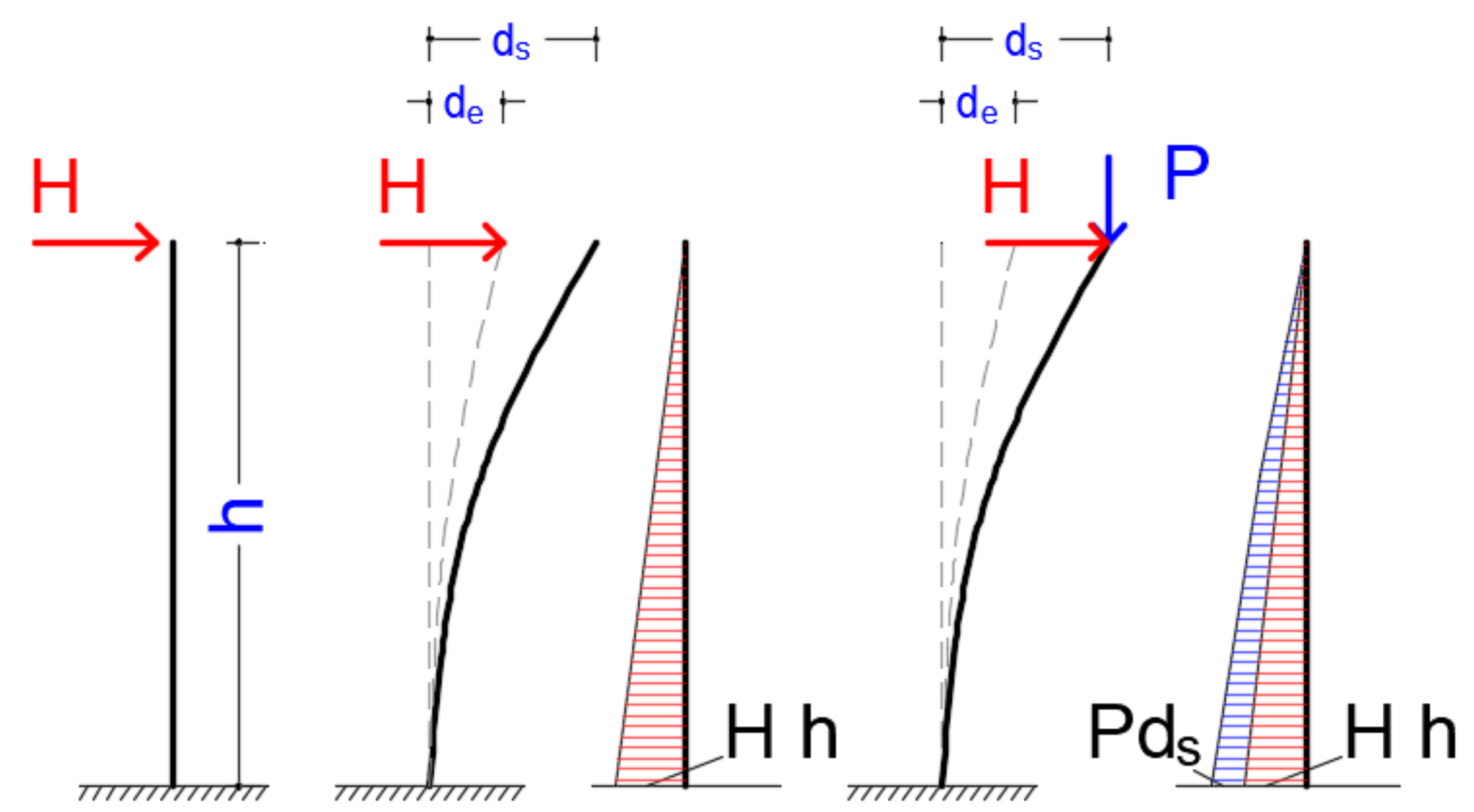 Delta particles