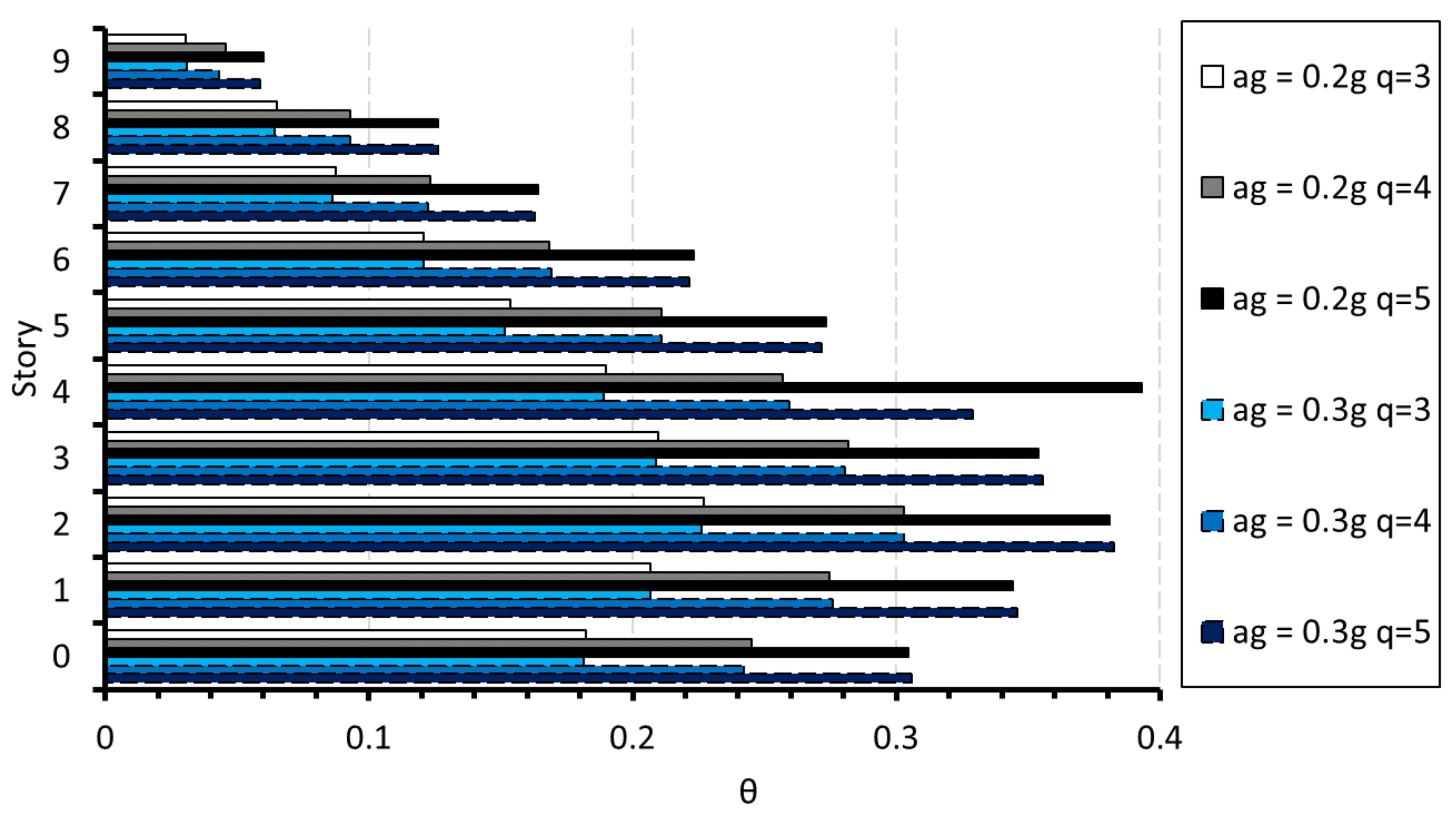 Buildings 09 00216 g006