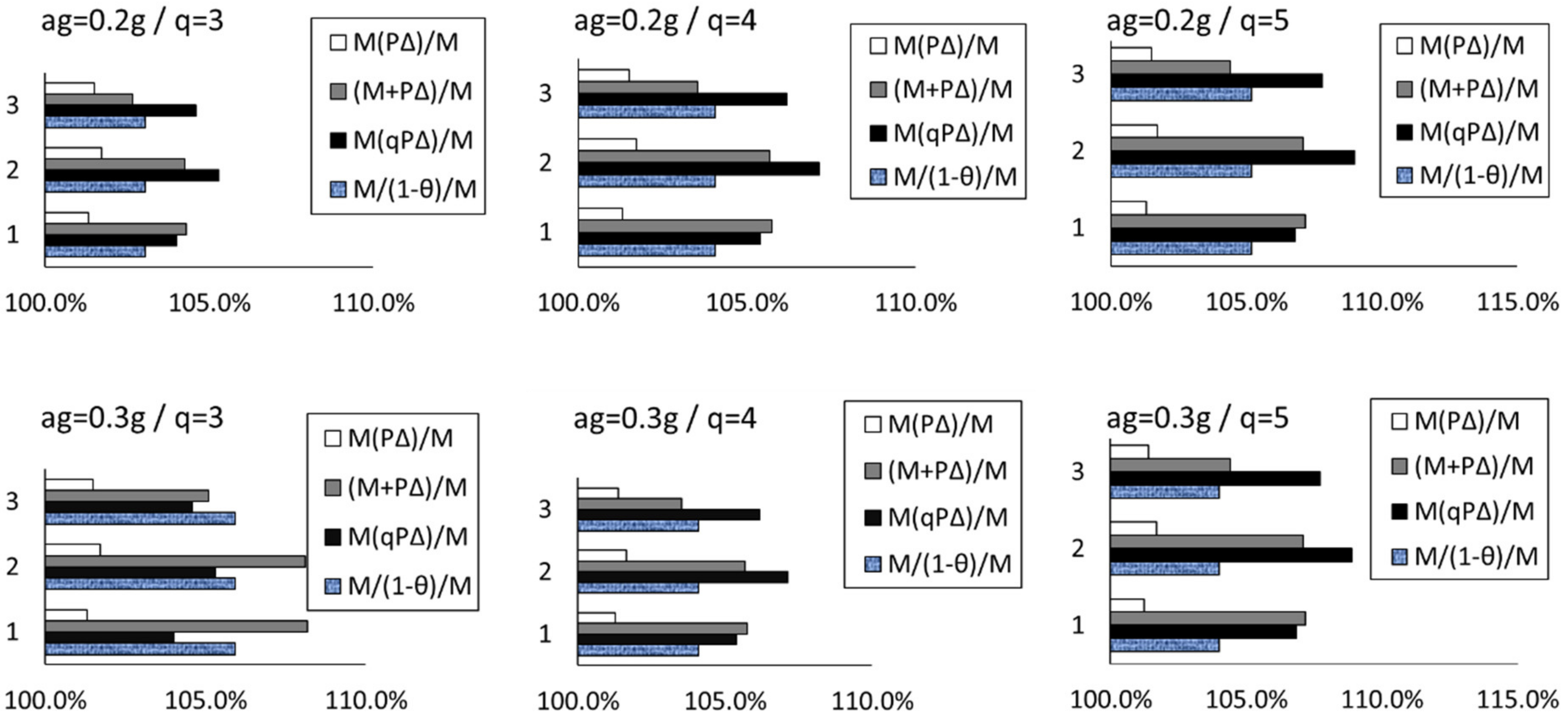 Buildings 09 00216 g009