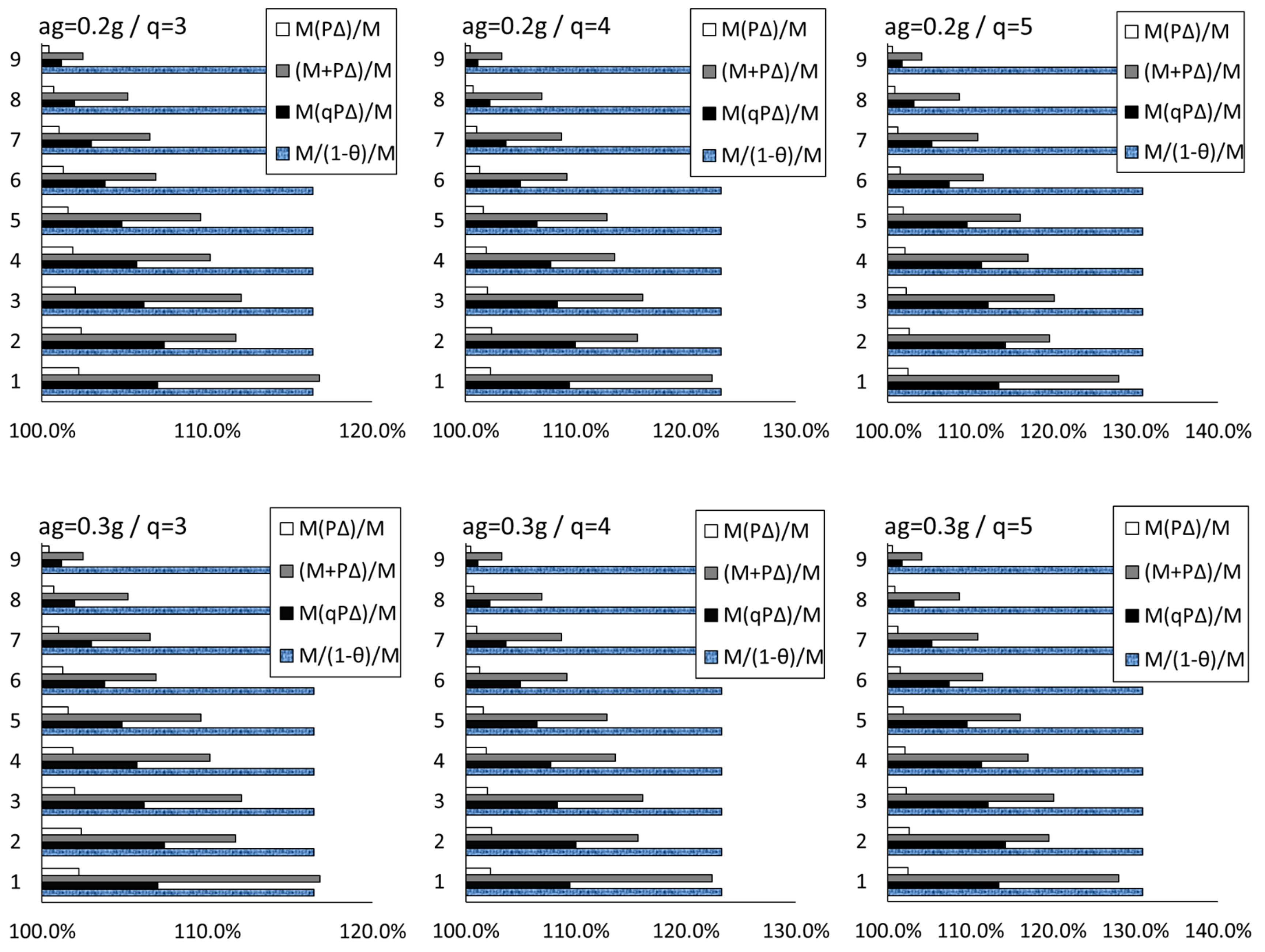Buildings 09 00216 g010