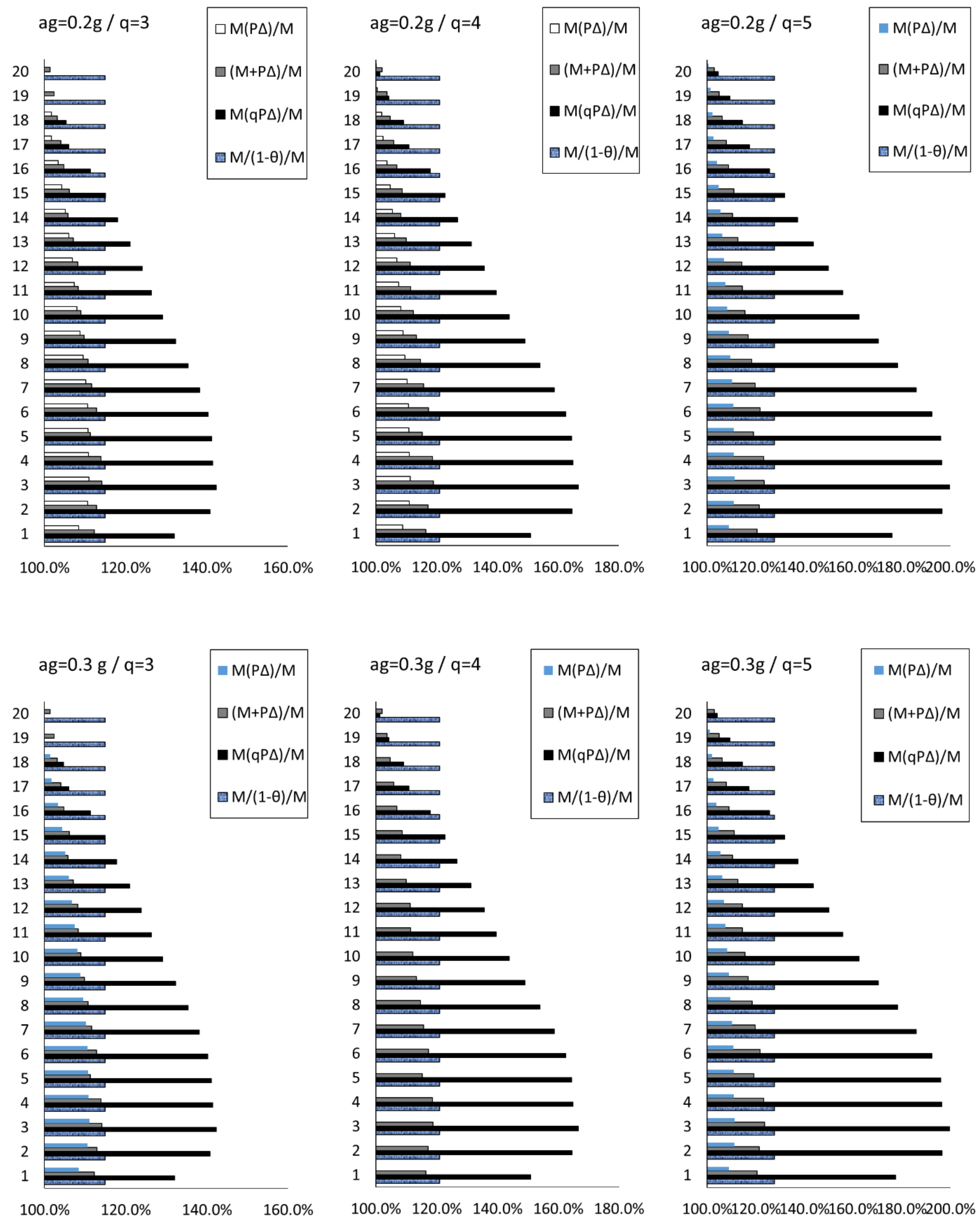 Buildings 09 00216 g011