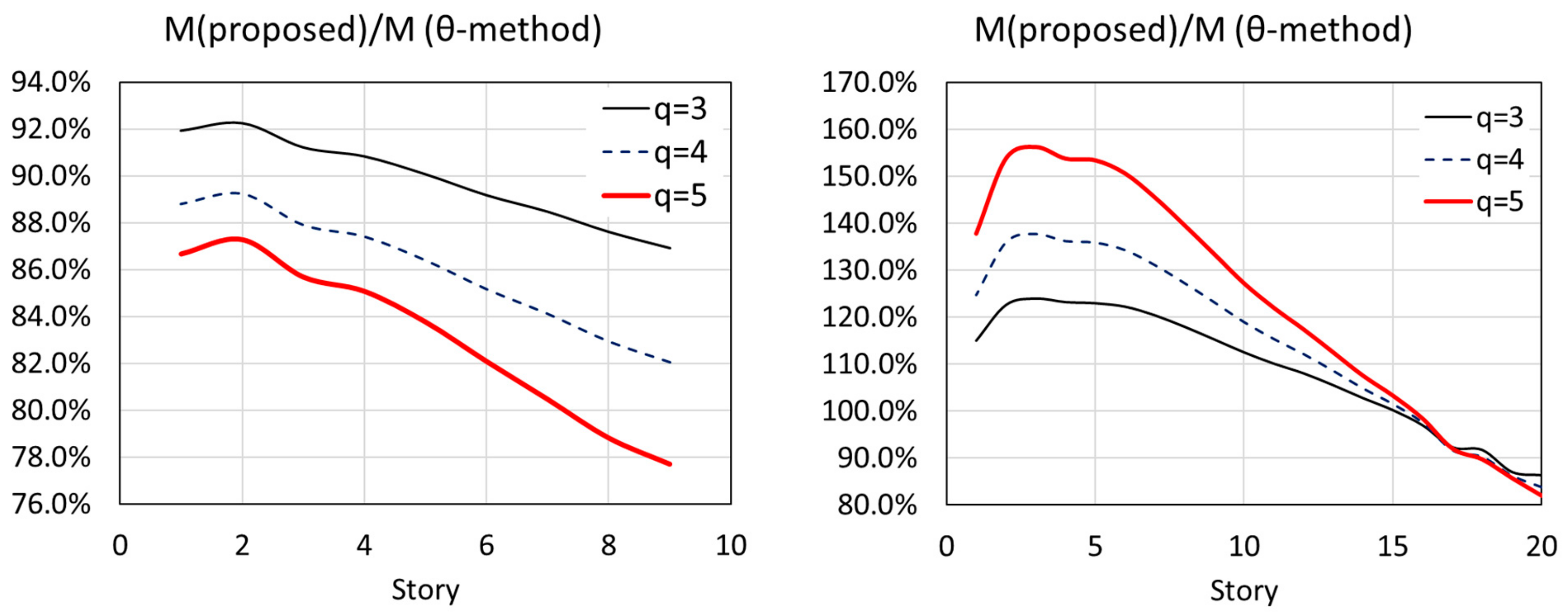 Buildings 09 00216 g012