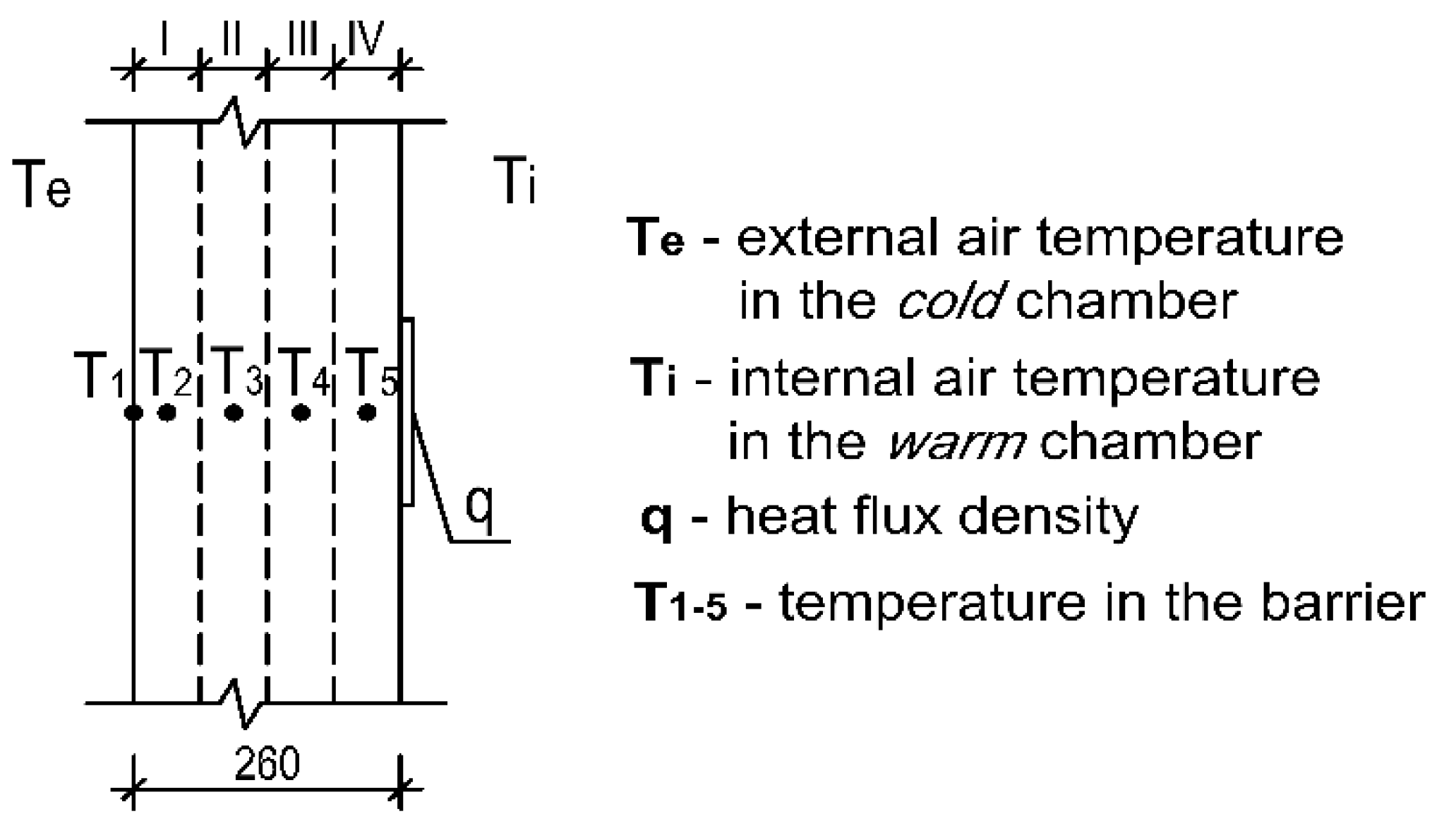 Buildings 09 00217 g003
