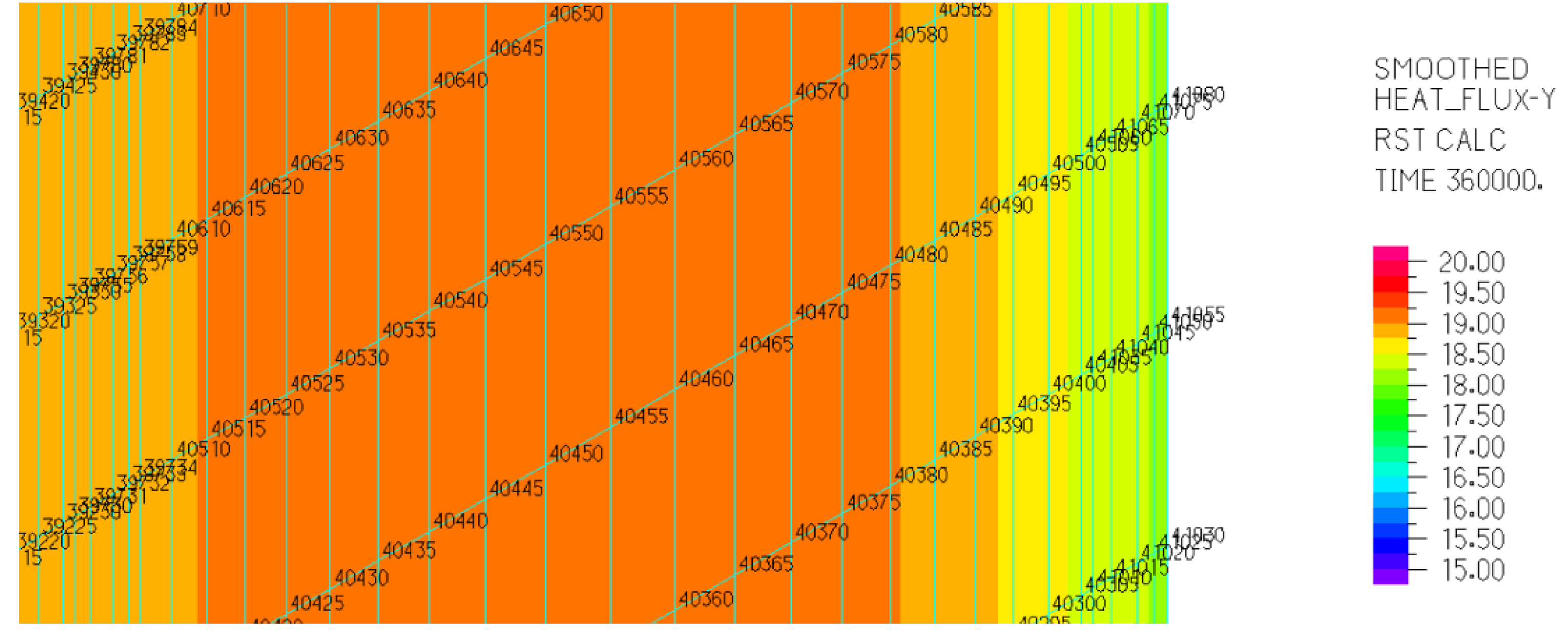 Buildings 09 00217 g009