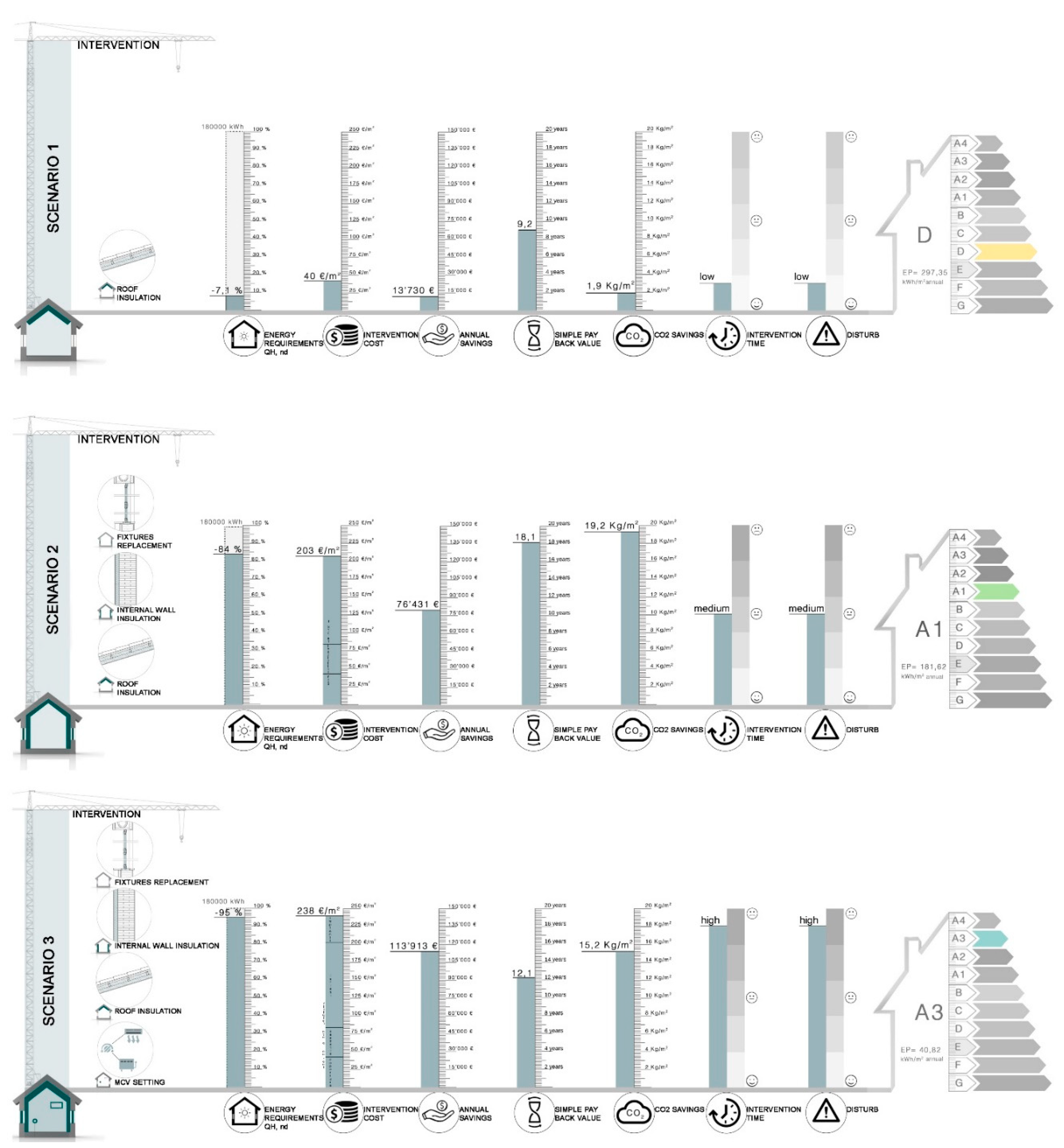 Buildings 09 00220 g005