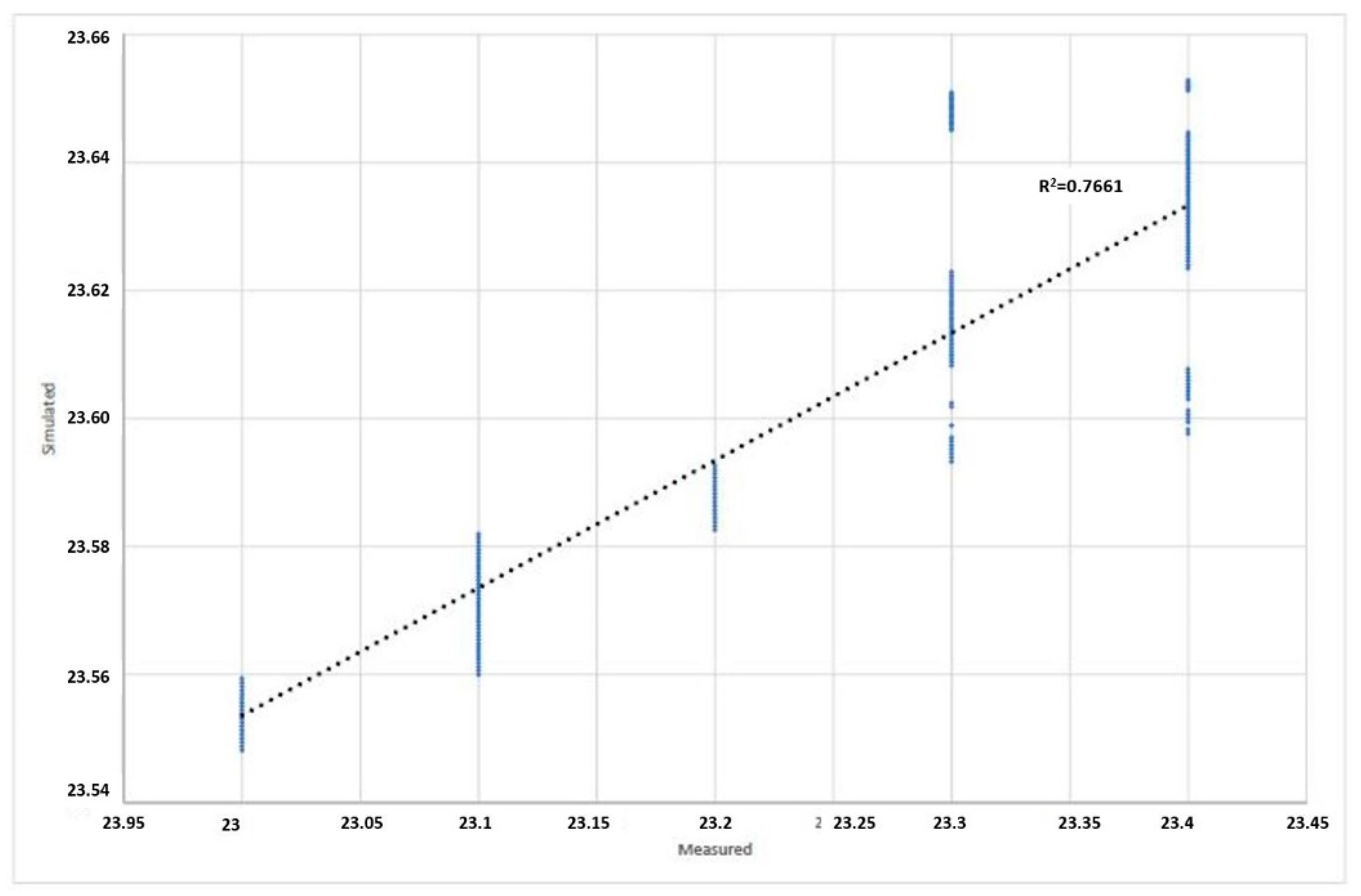 Buildings 09 00220 g006