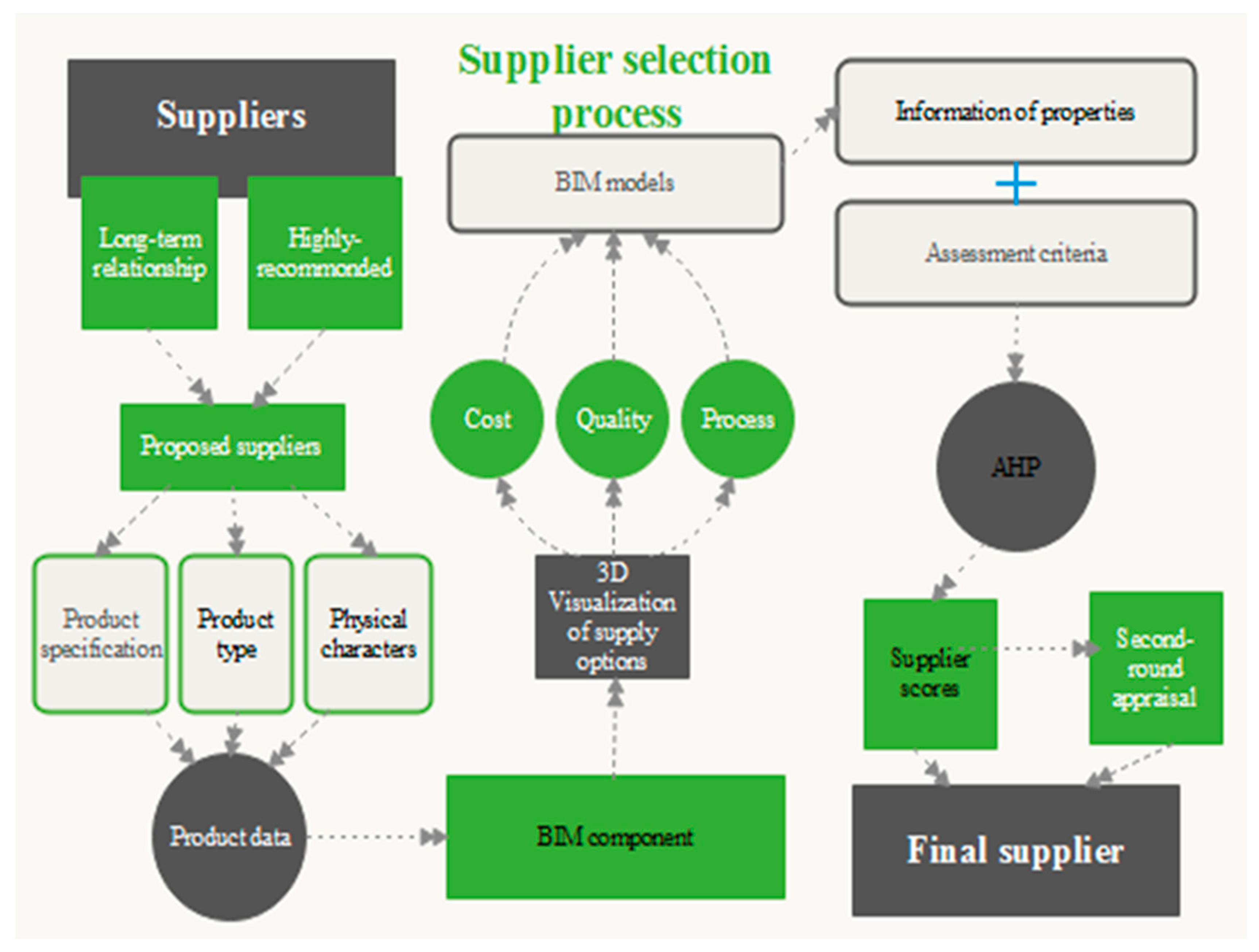 Buildings 09 00222 g001 Buildings 09 00222 g001