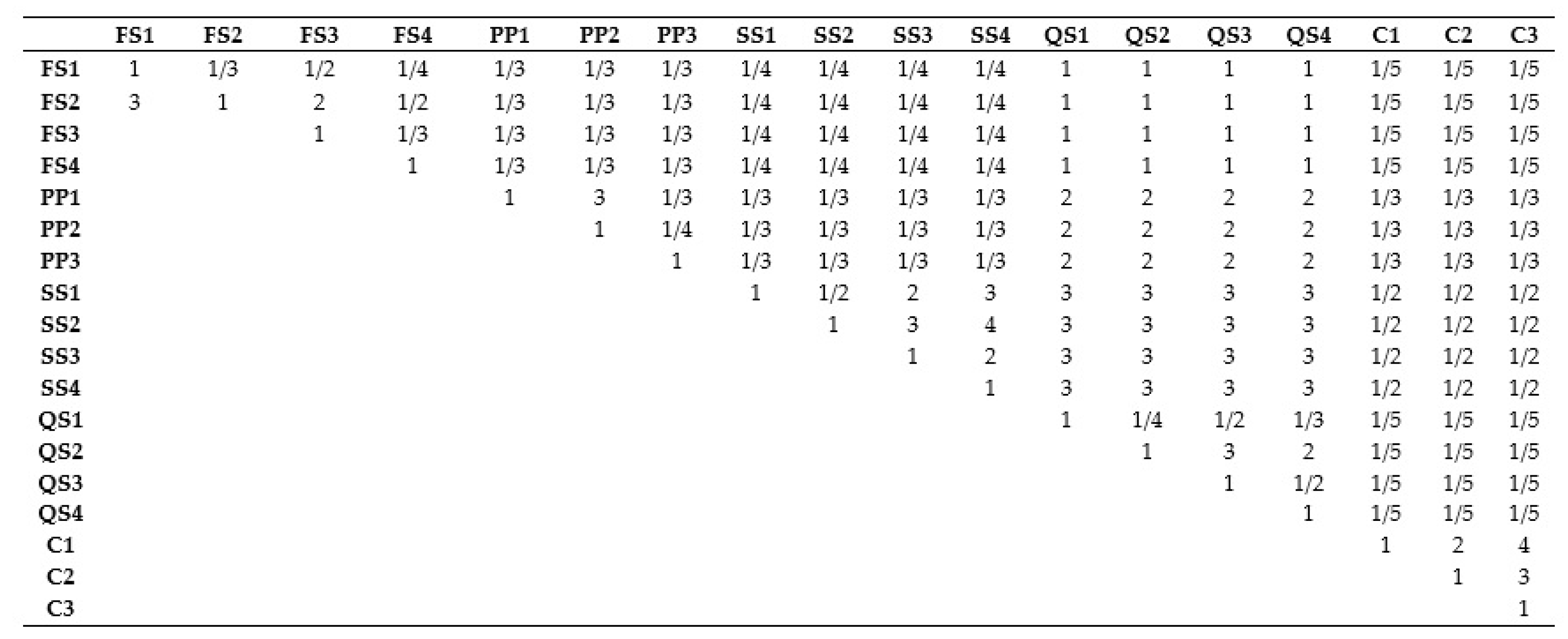 Buildings 09 00222 g004 Buildings 09 00222 g004