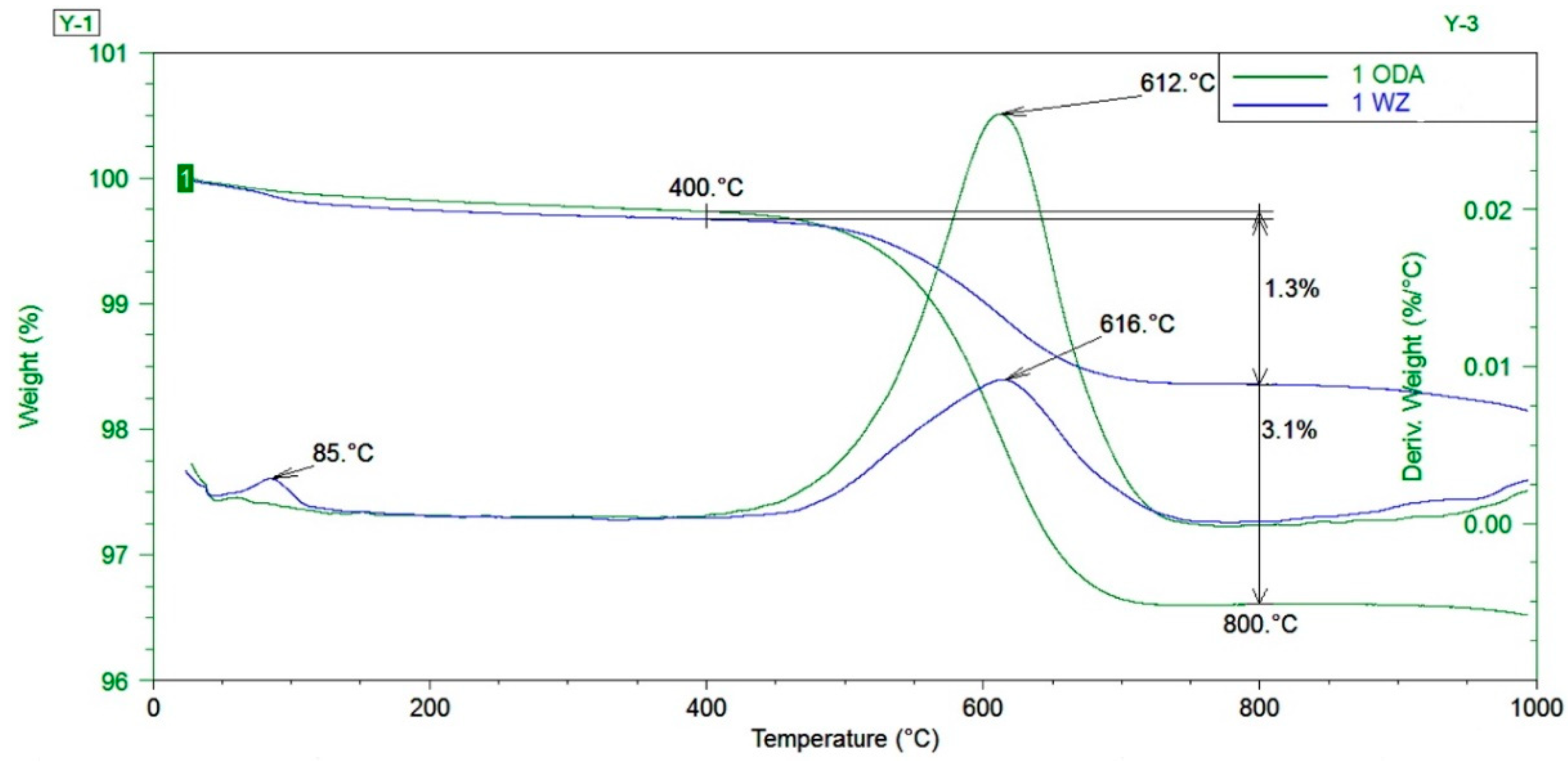 Buildings 09 00225 g006 Buildings 09 00225 g006