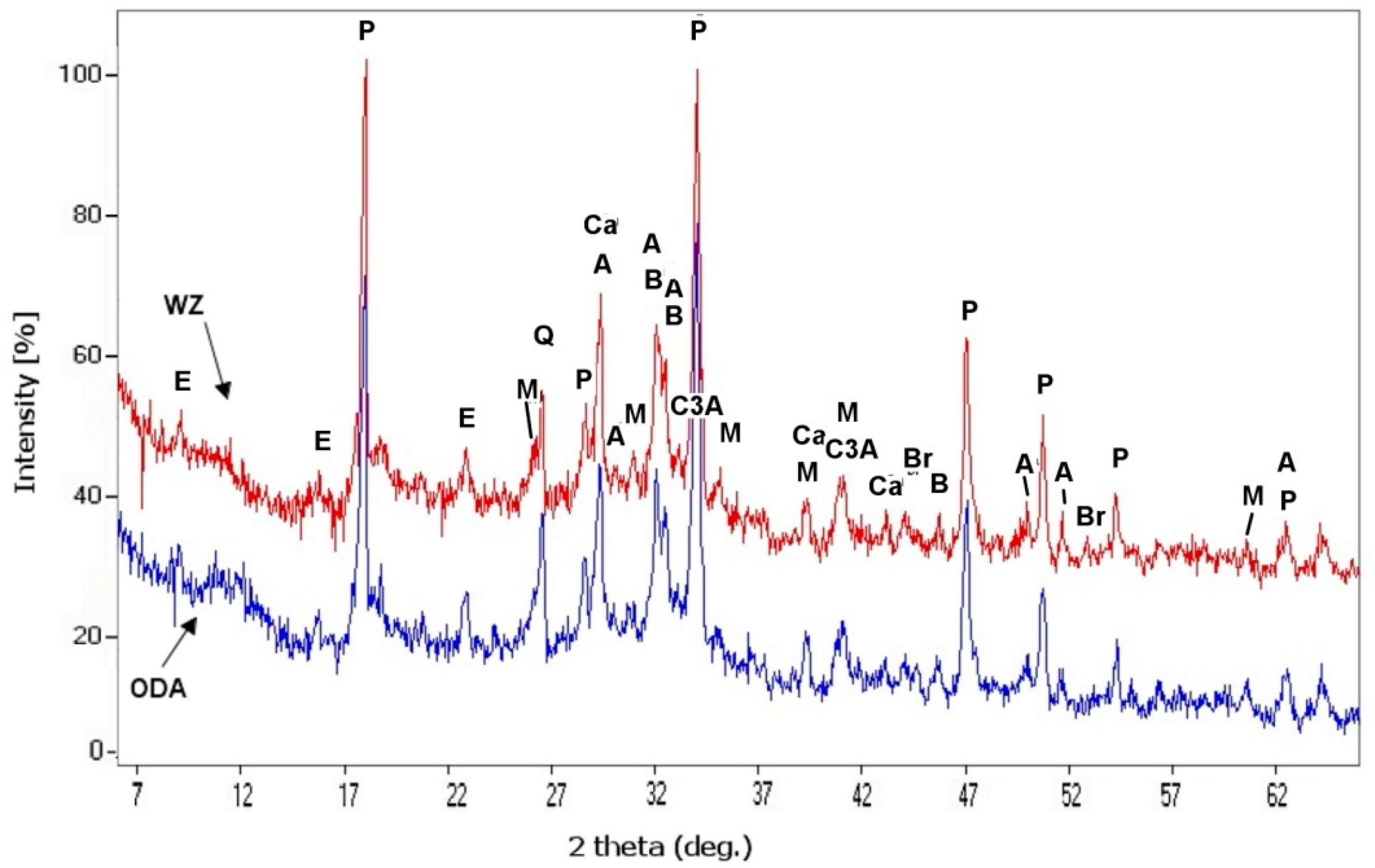 Buildings 09 00225 g007 Buildings 09 00225 g007