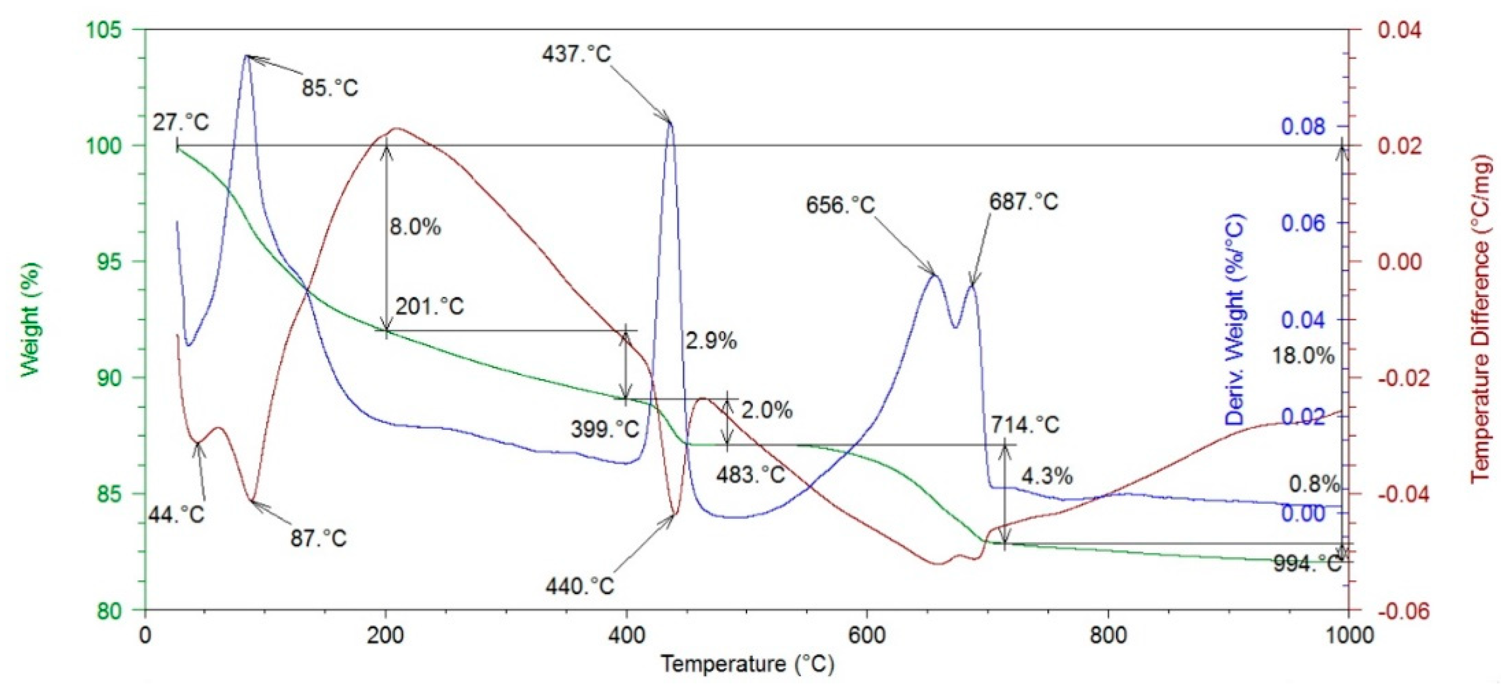Buildings 09 00225 g008 Buildings 09 00225 g008