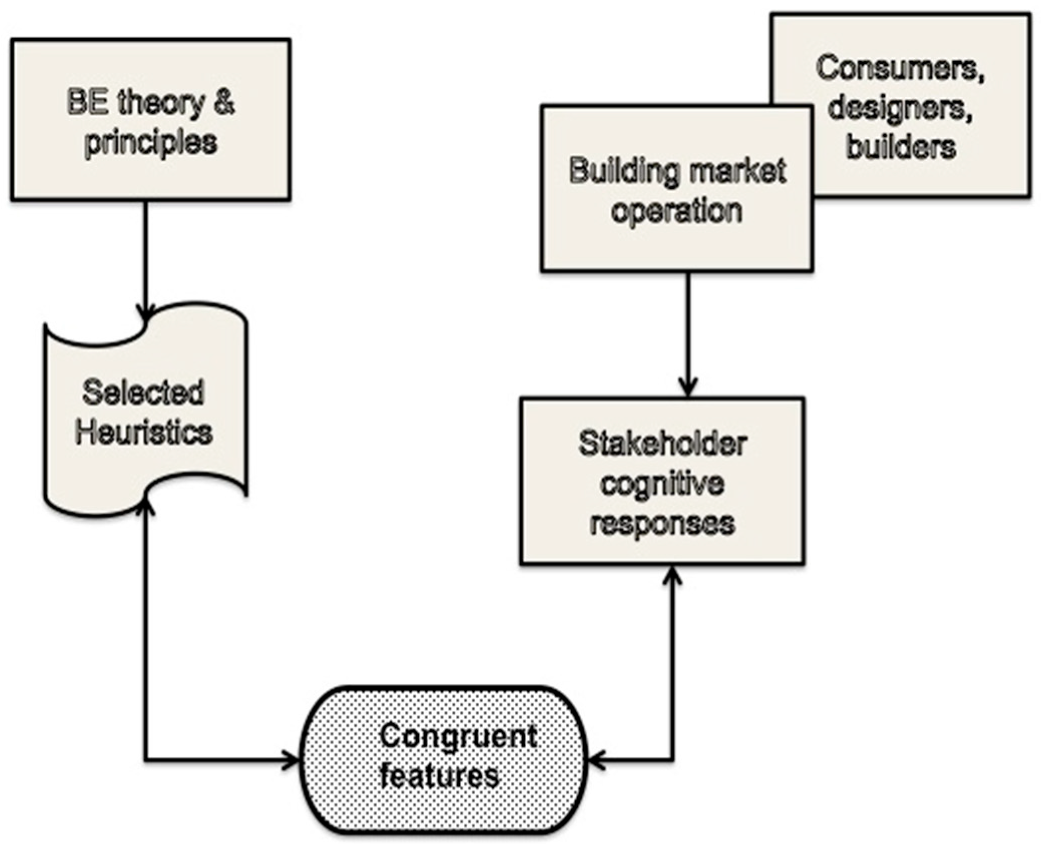 Buildings 09 00226 g001