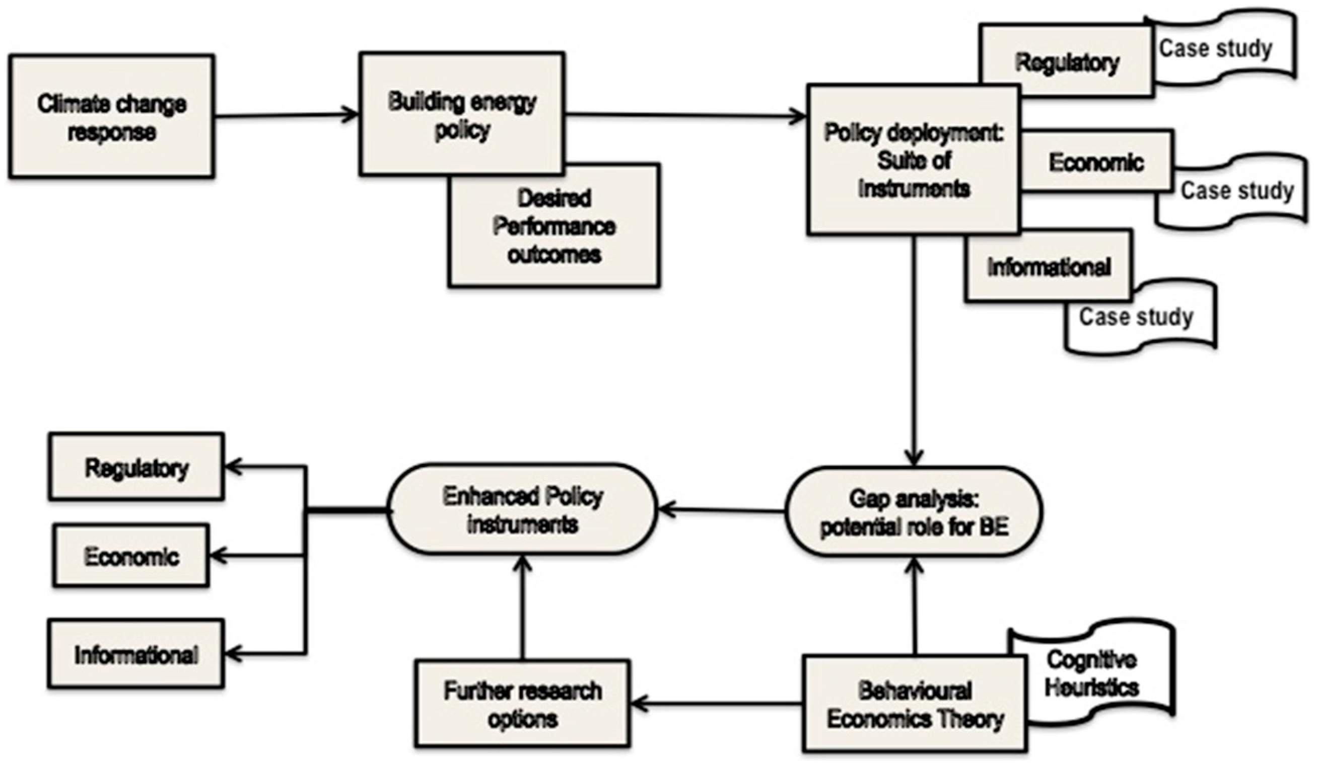 Buildings 09 00226 g002