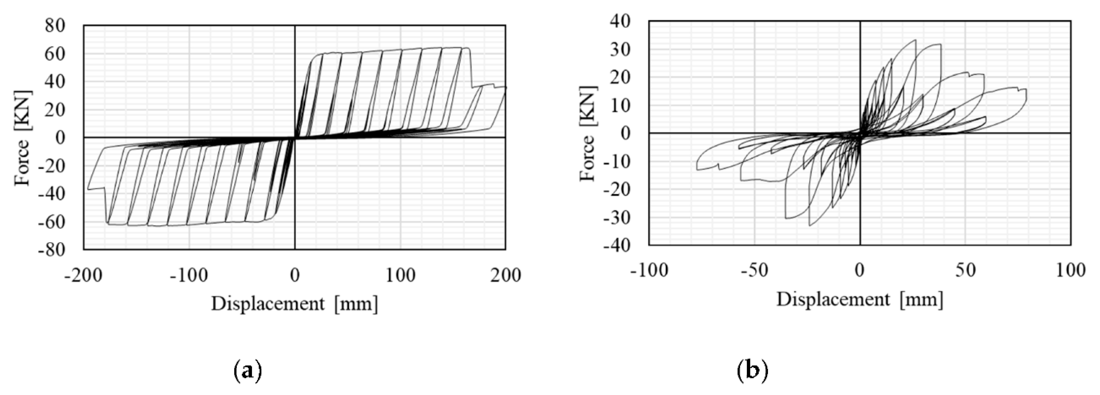Buildings 09 00228 g006